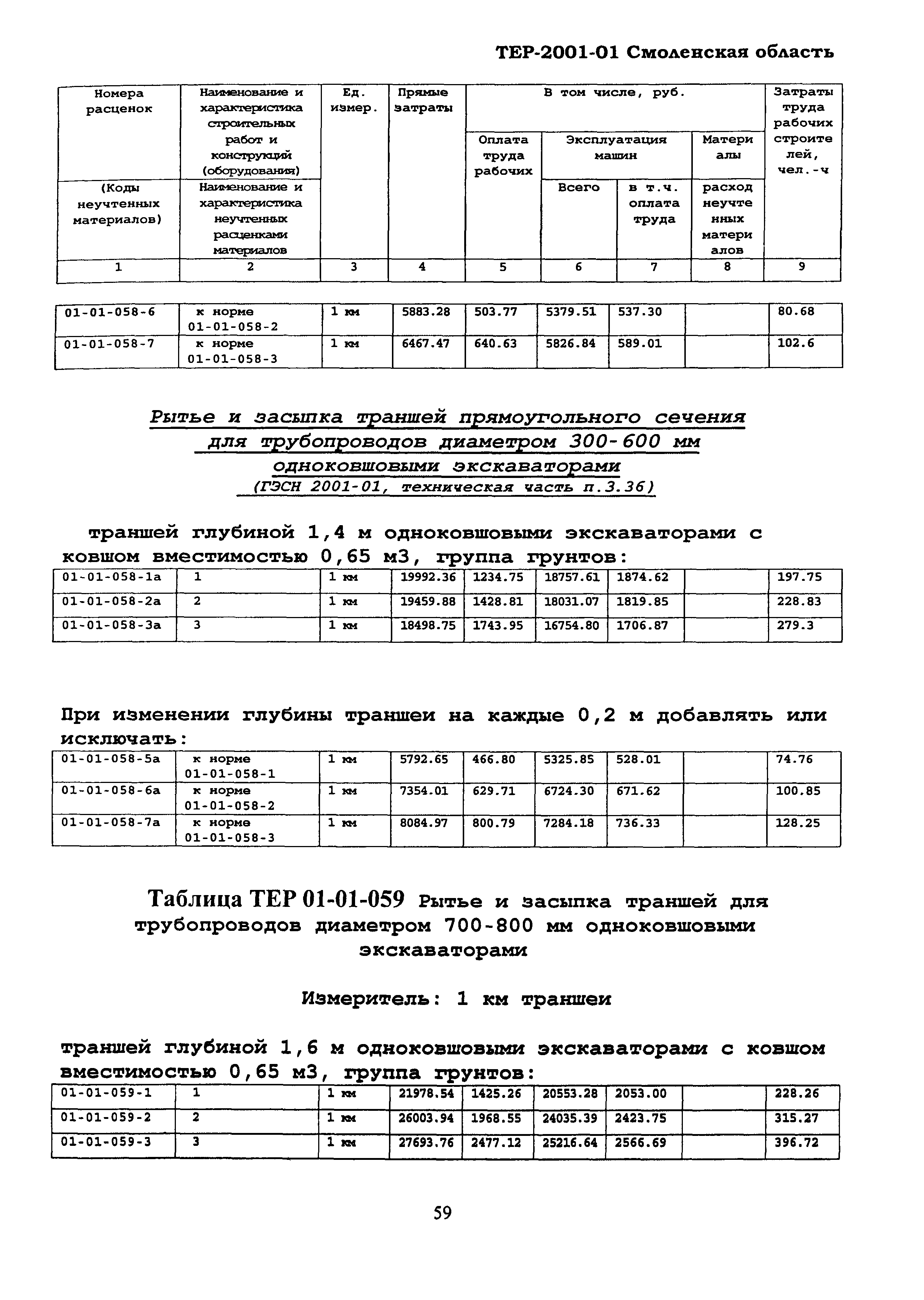 ТЕР Смоленская область 2001-01