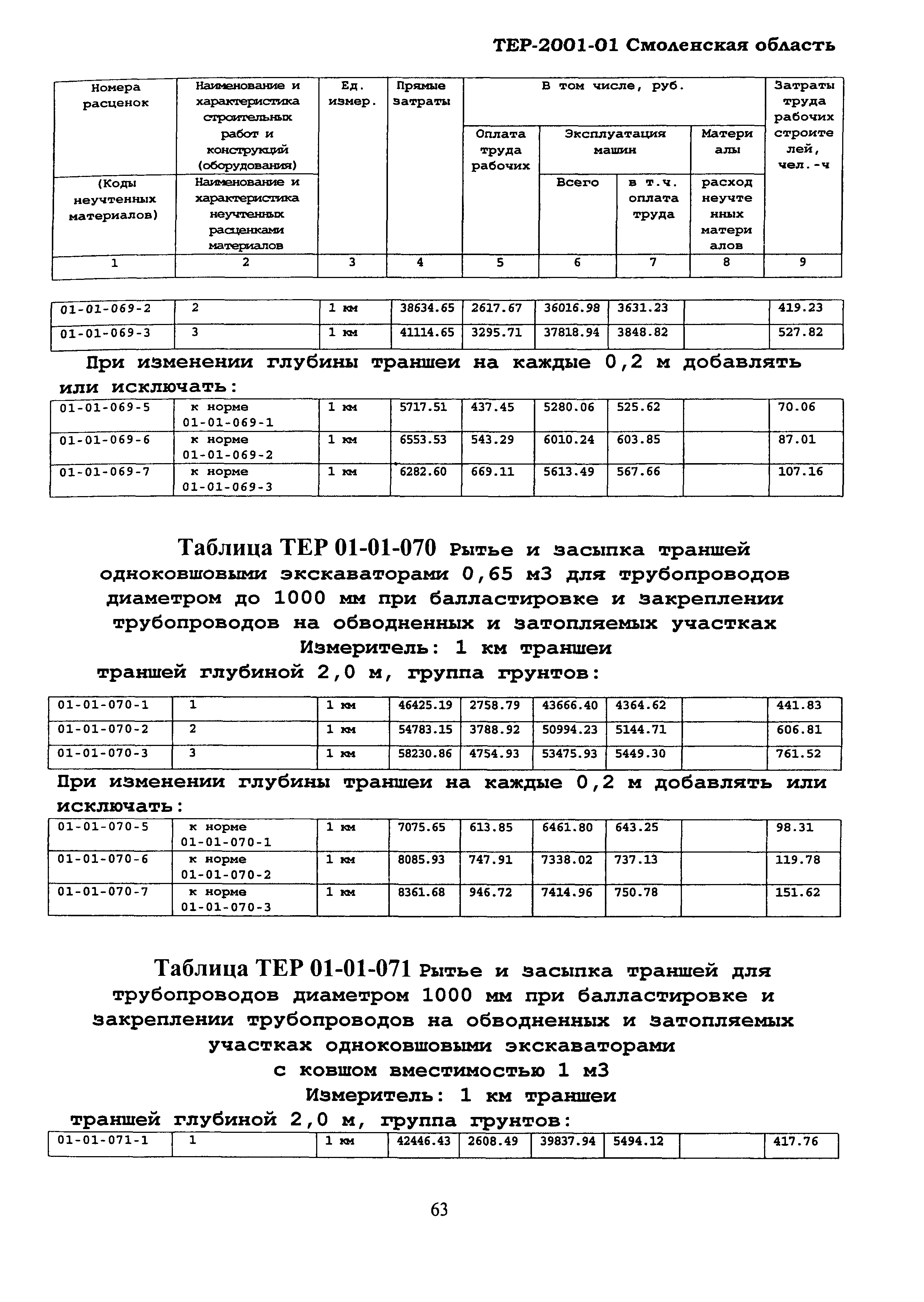 ТЕР Смоленская область 2001-01