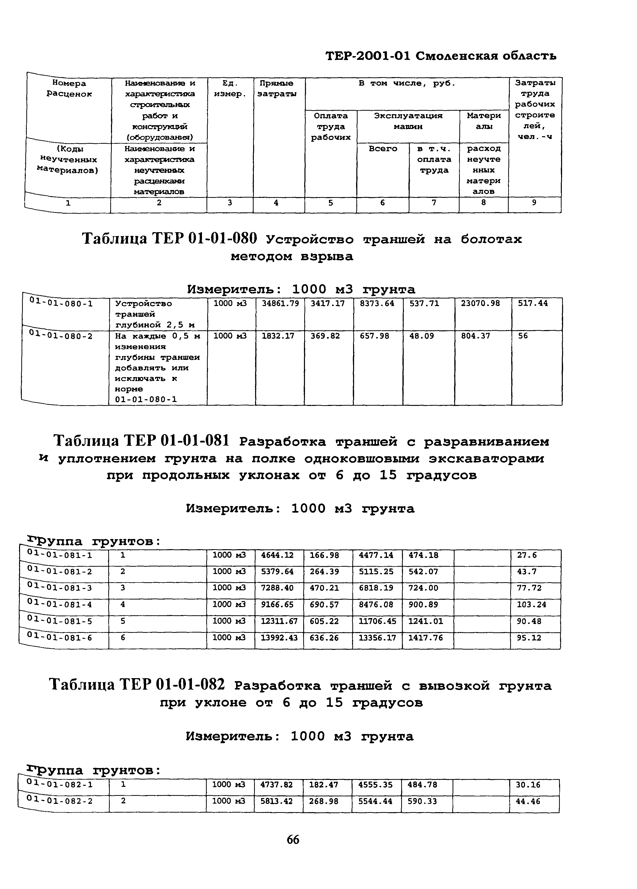 ТЕР Смоленская область 2001-01