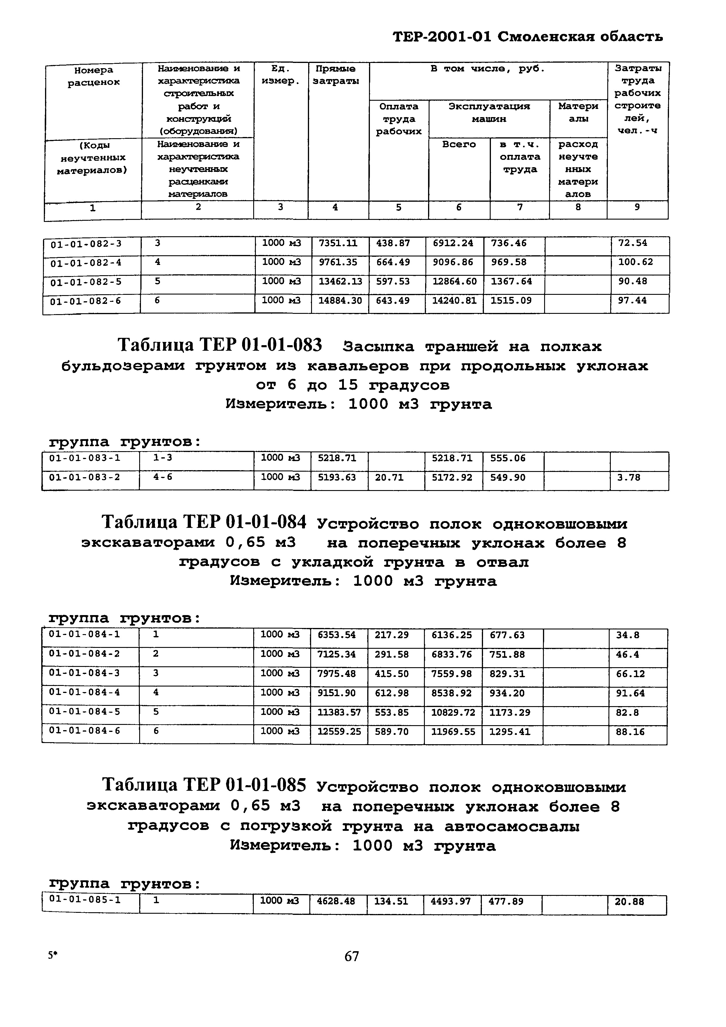 ТЕР Смоленская область 2001-01