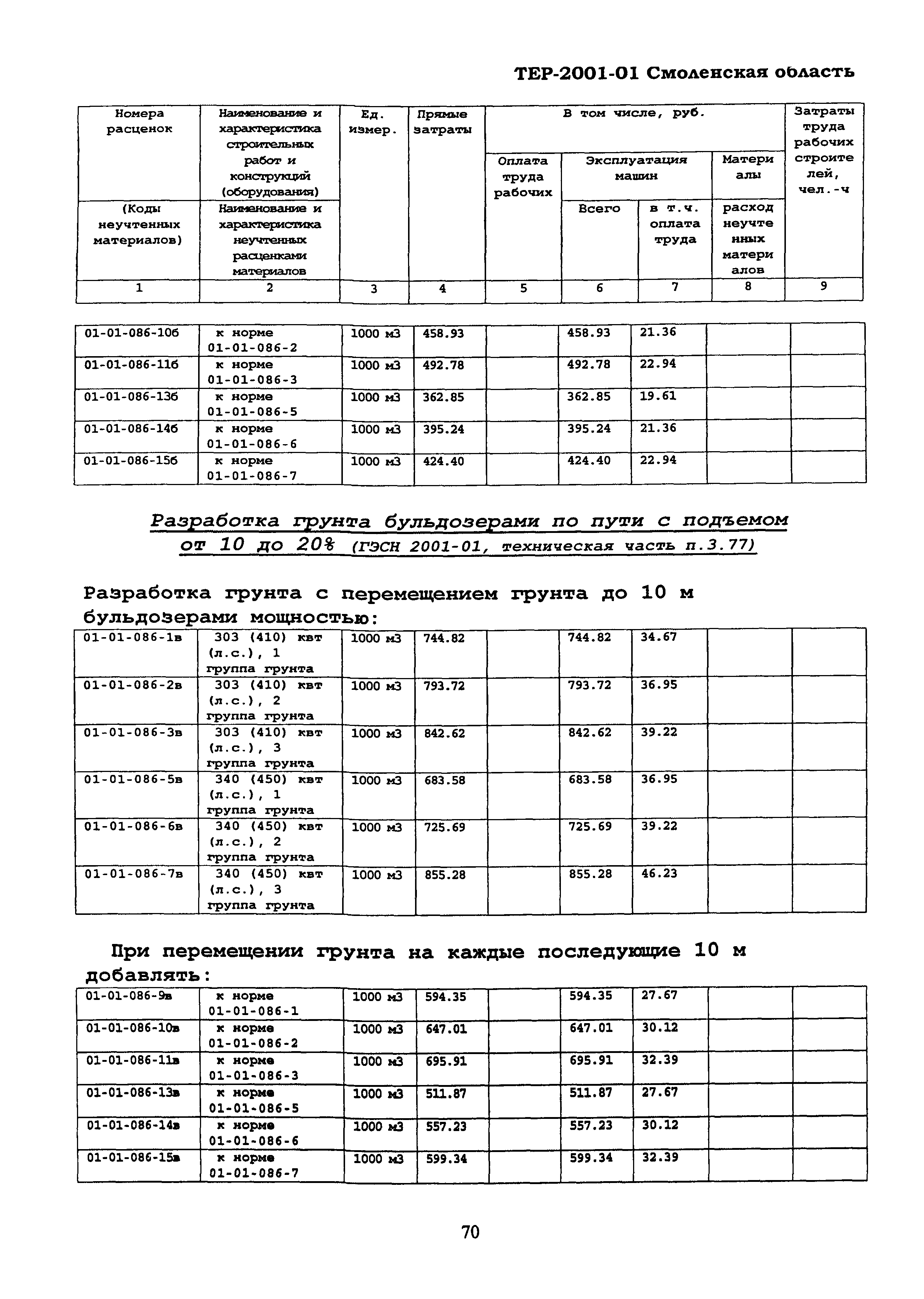 ТЕР Смоленская область 2001-01