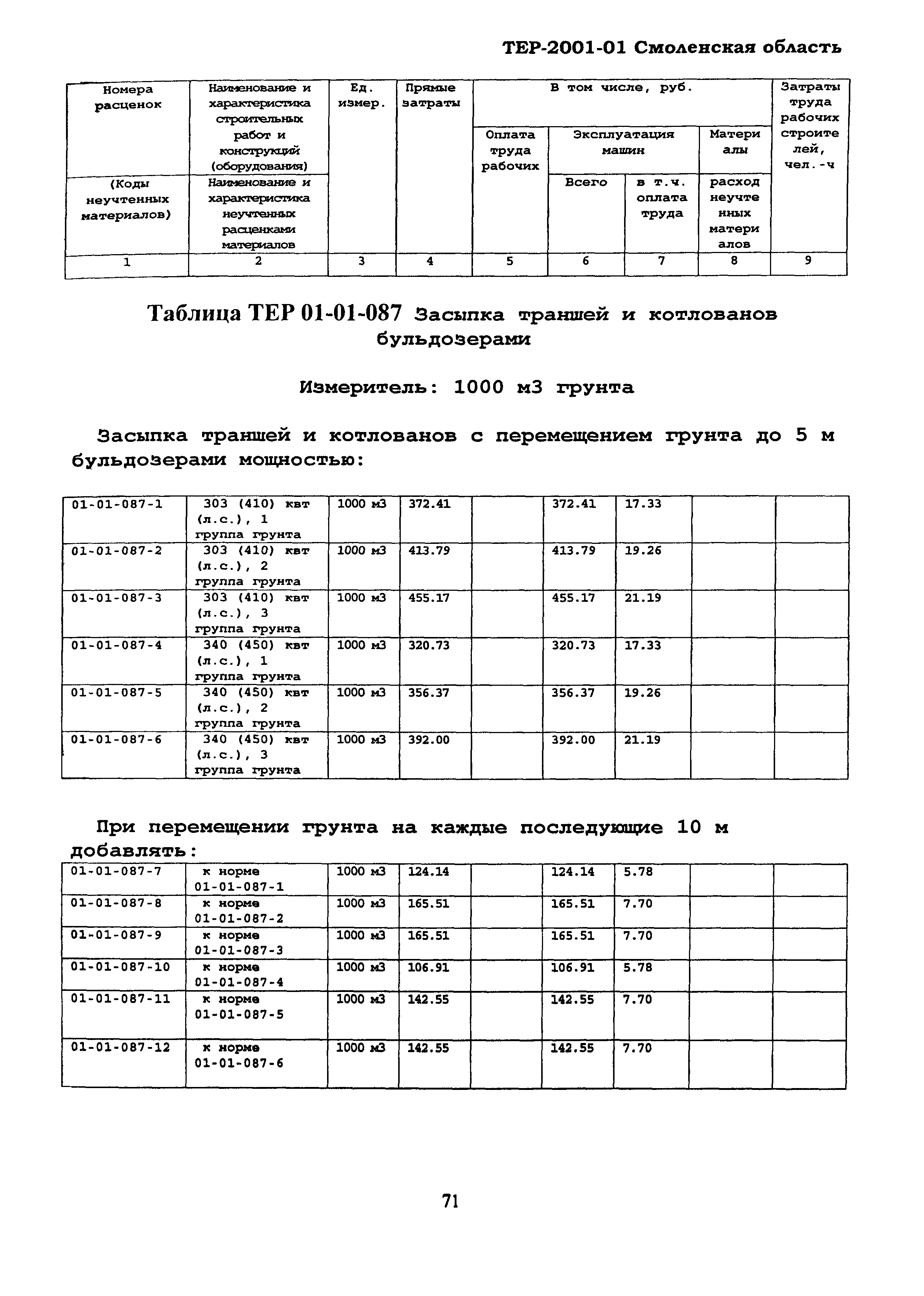 ТЕР Смоленская область 2001-01