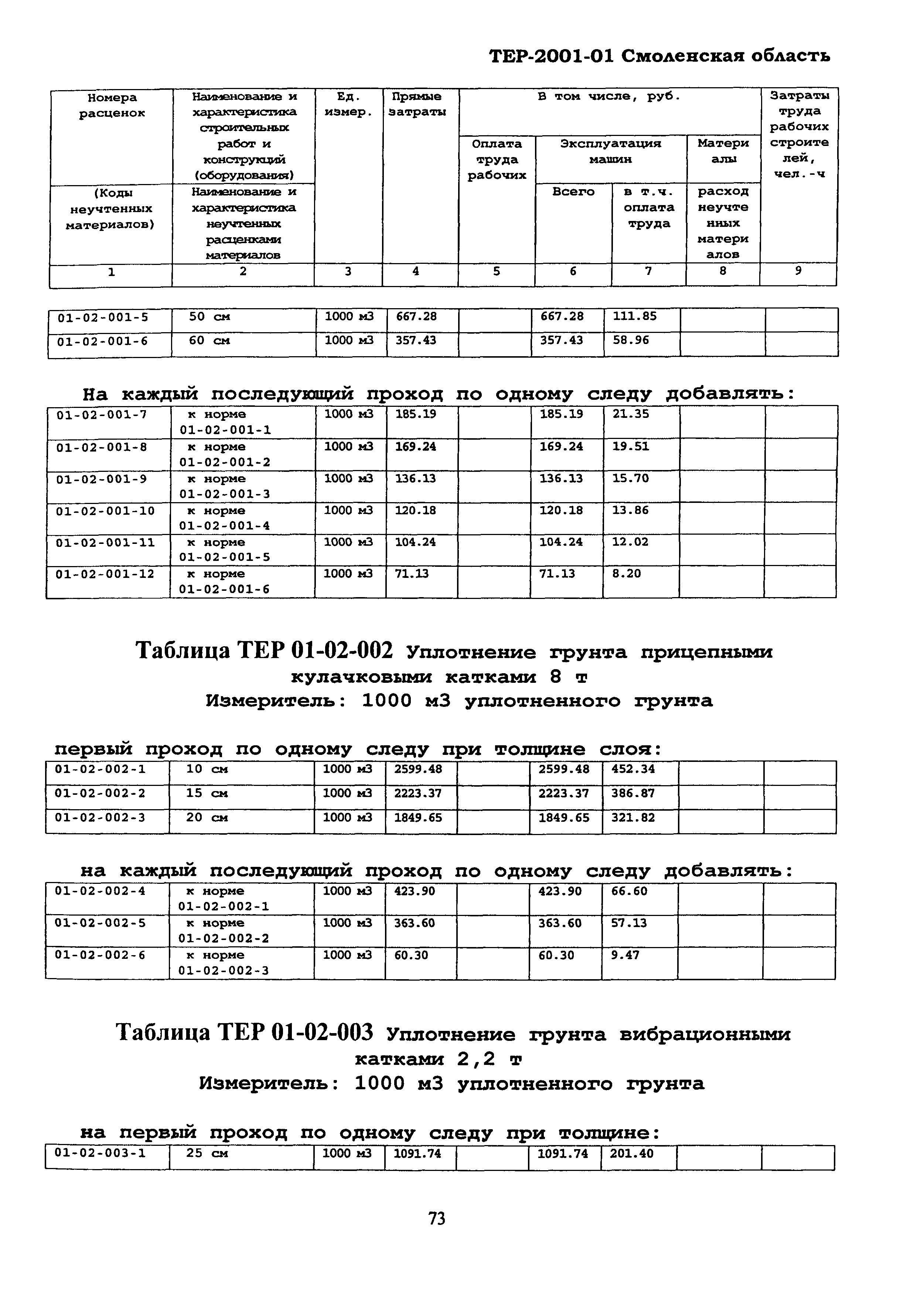 ТЕР Смоленская область 2001-01