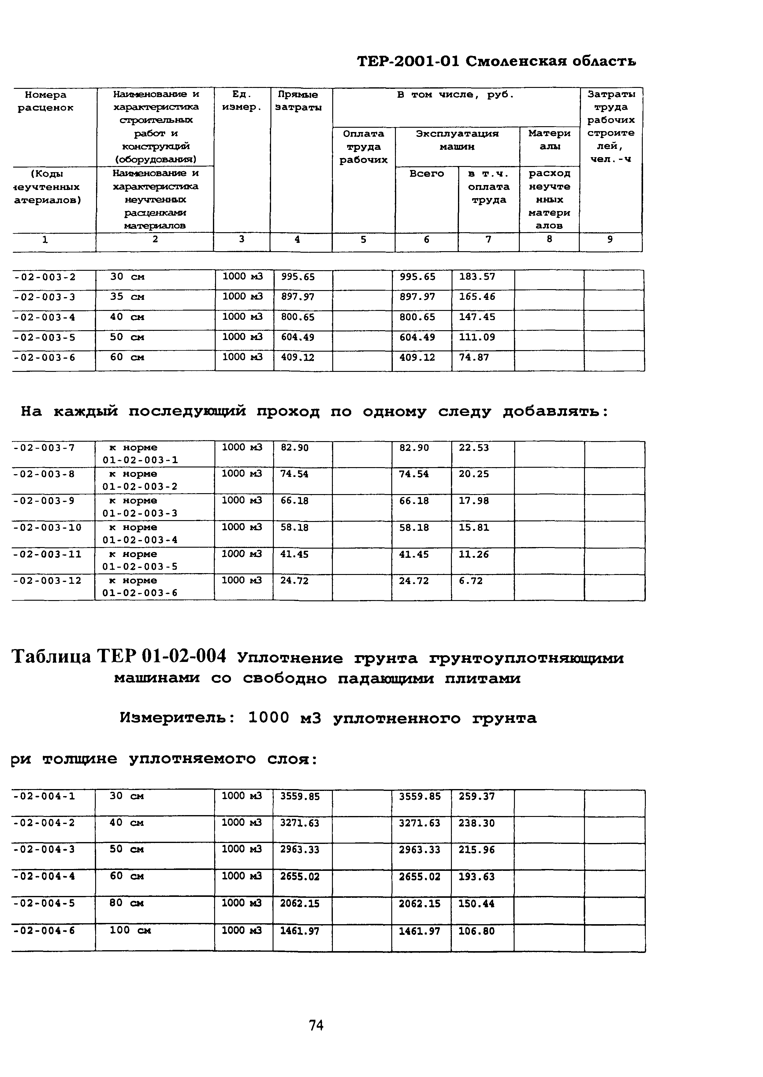 ТЕР Смоленская область 2001-01