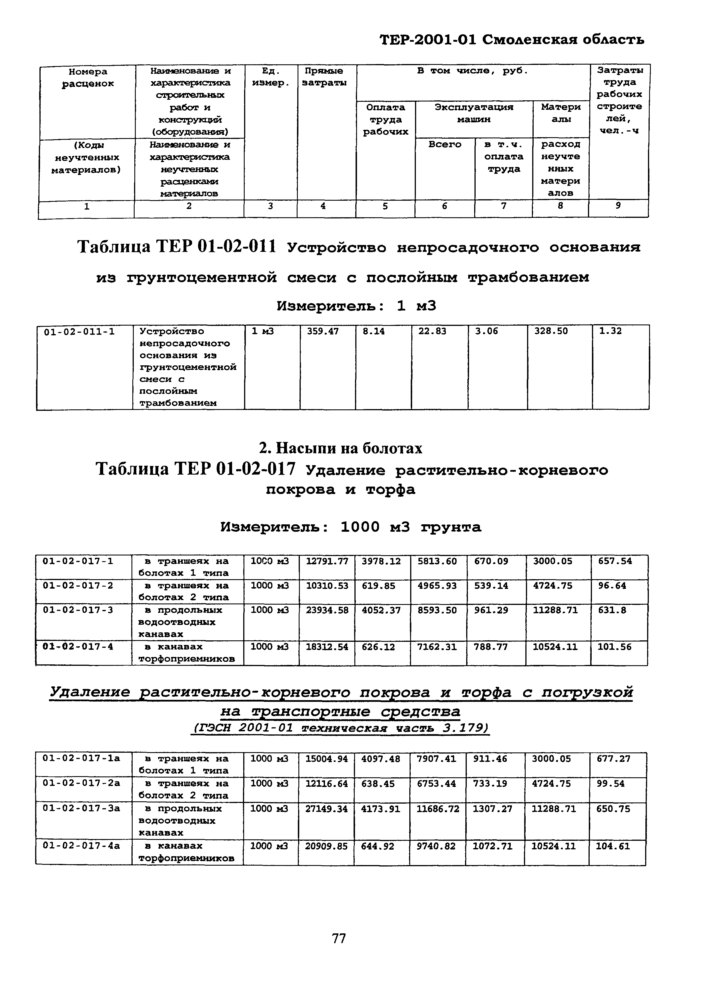 ТЕР Смоленская область 2001-01