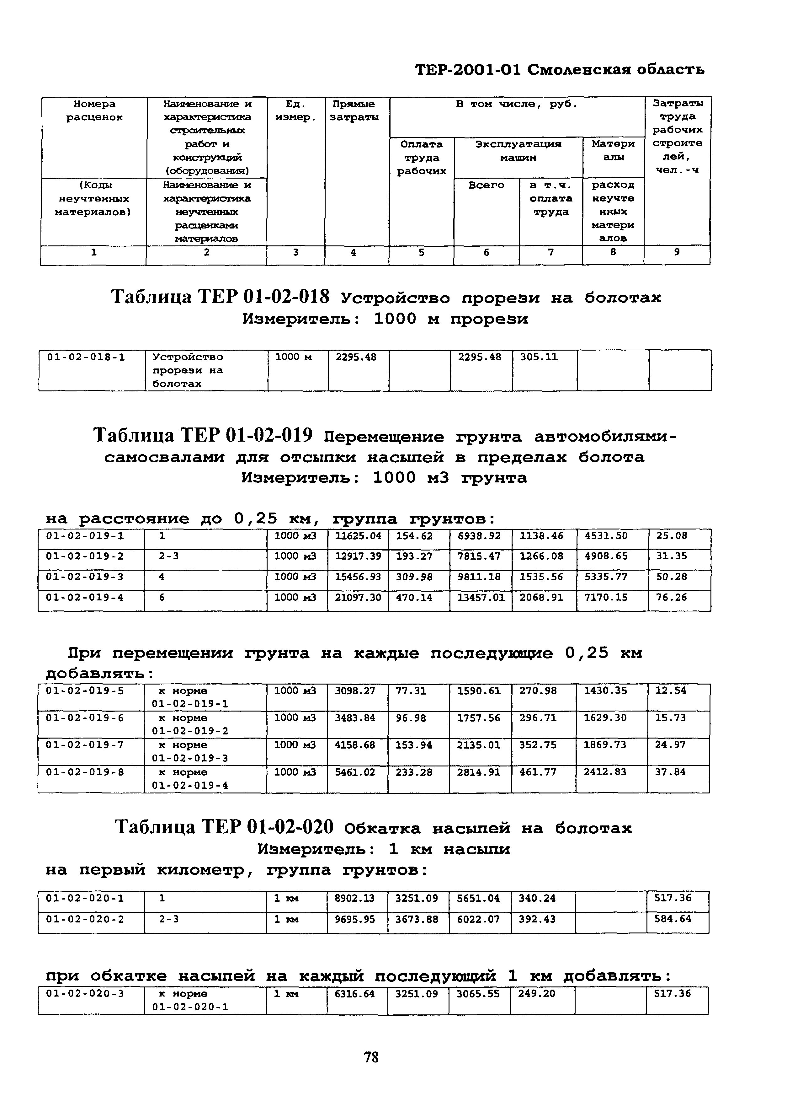 ТЕР Смоленская область 2001-01