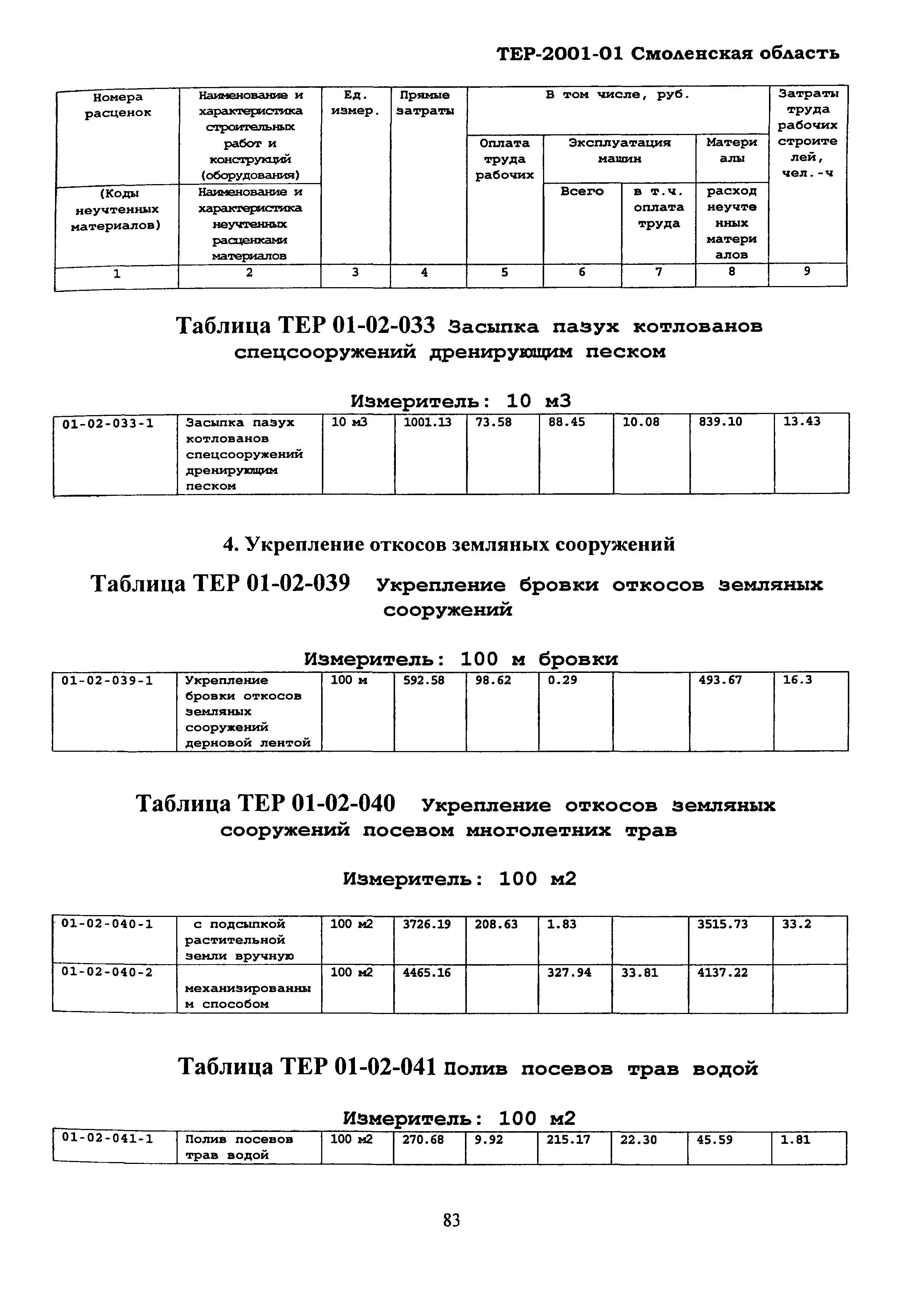 ТЕР Смоленская область 2001-01