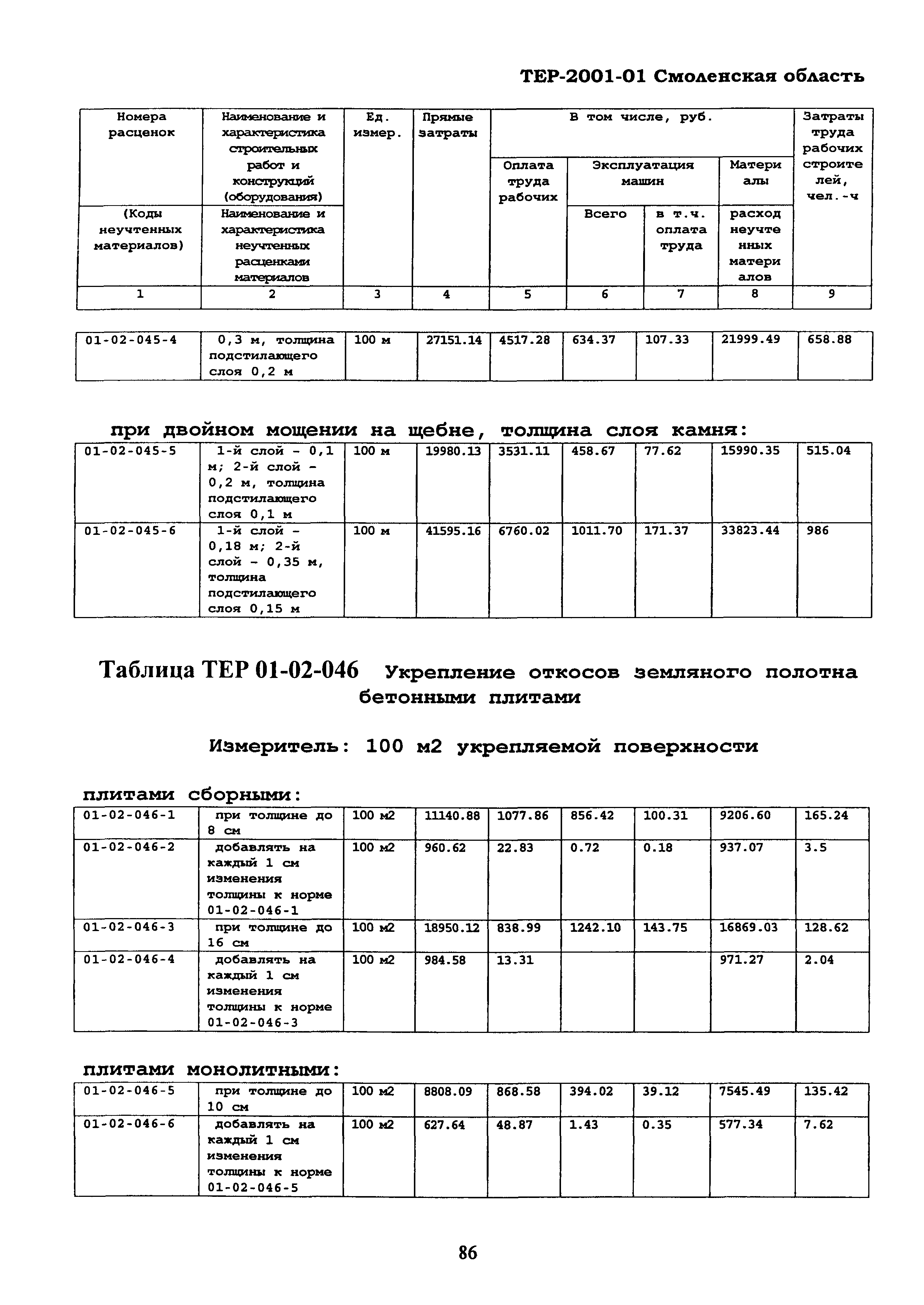 ТЕР Смоленская область 2001-01