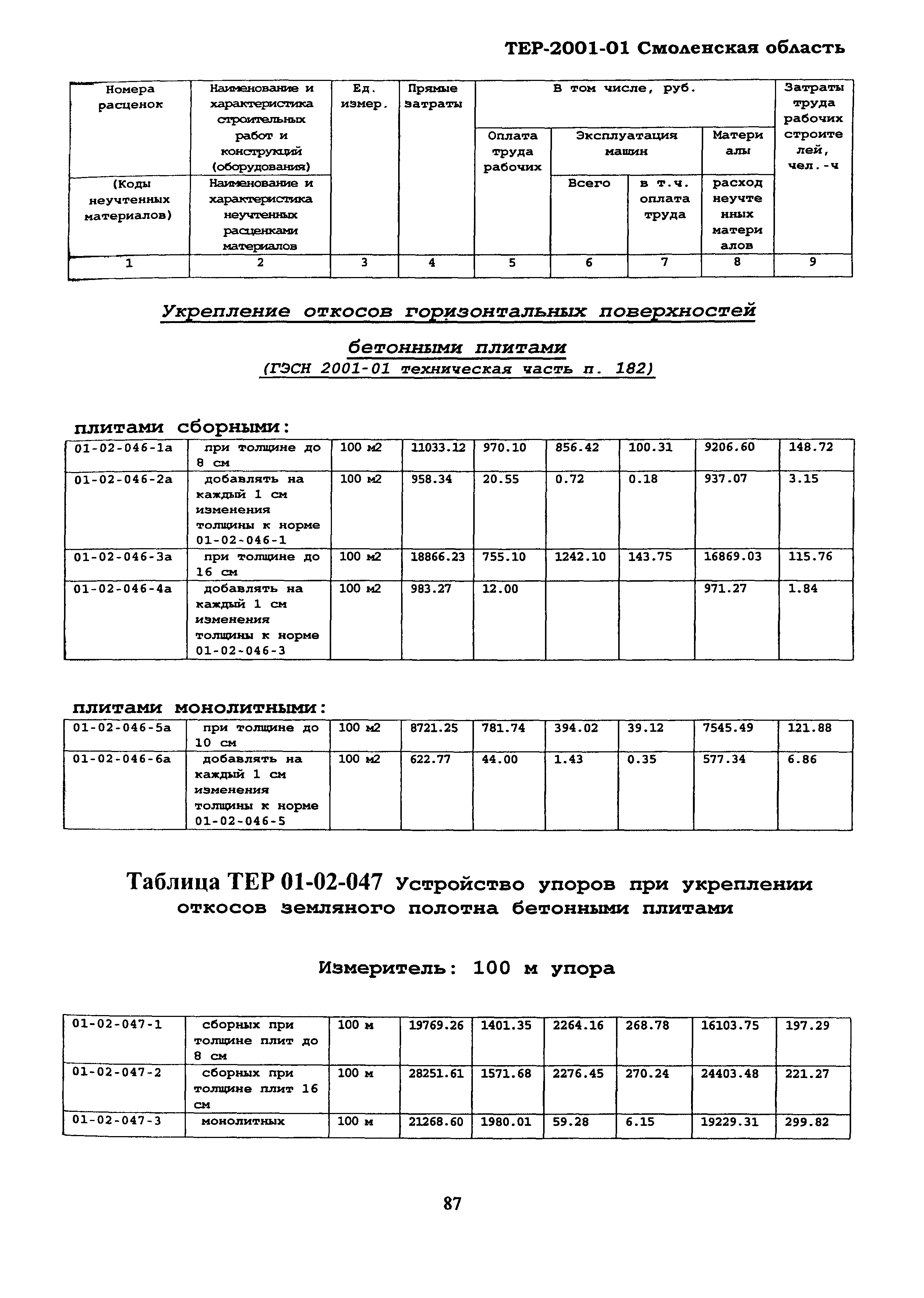 ТЕР Смоленская область 2001-01