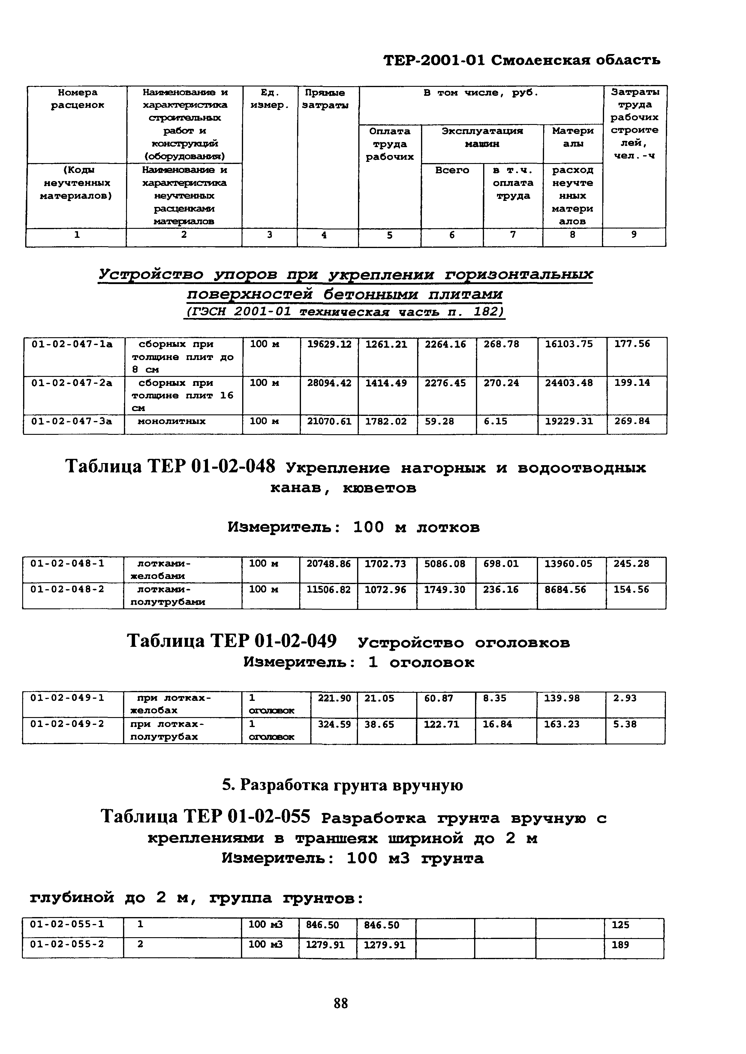 ТЕР Смоленская область 2001-01