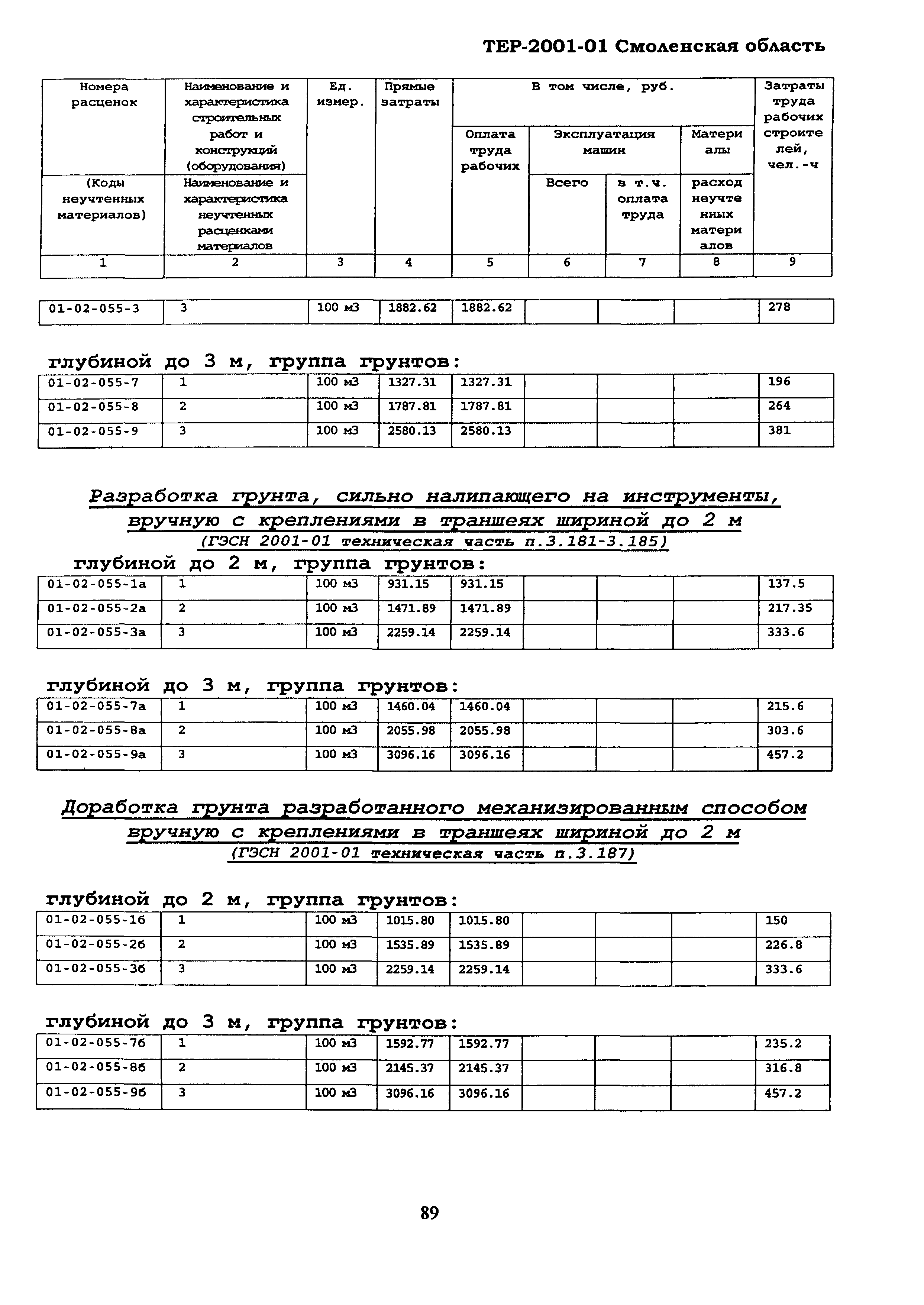 ТЕР Смоленская область 2001-01