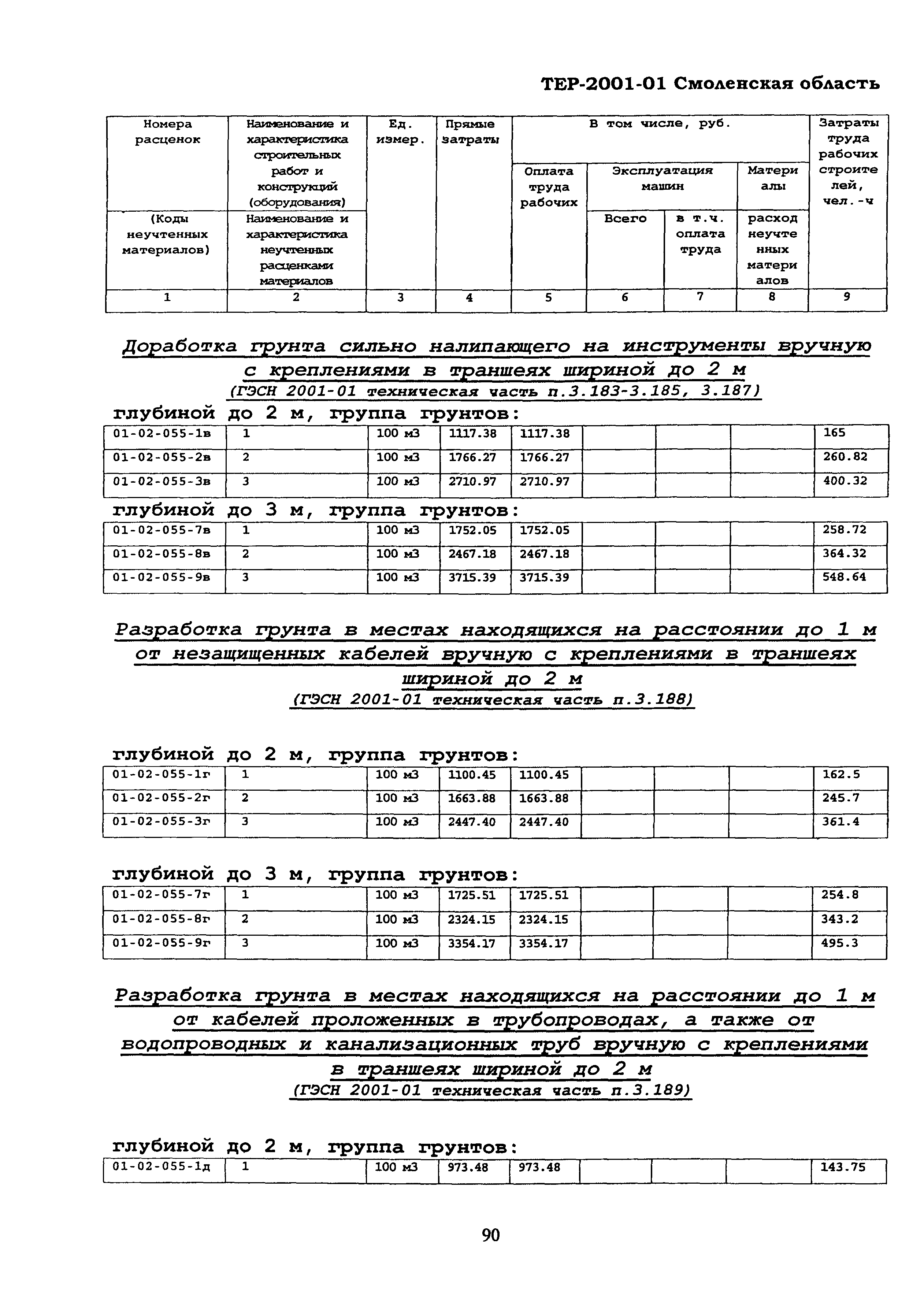 ТЕР Смоленская область 2001-01