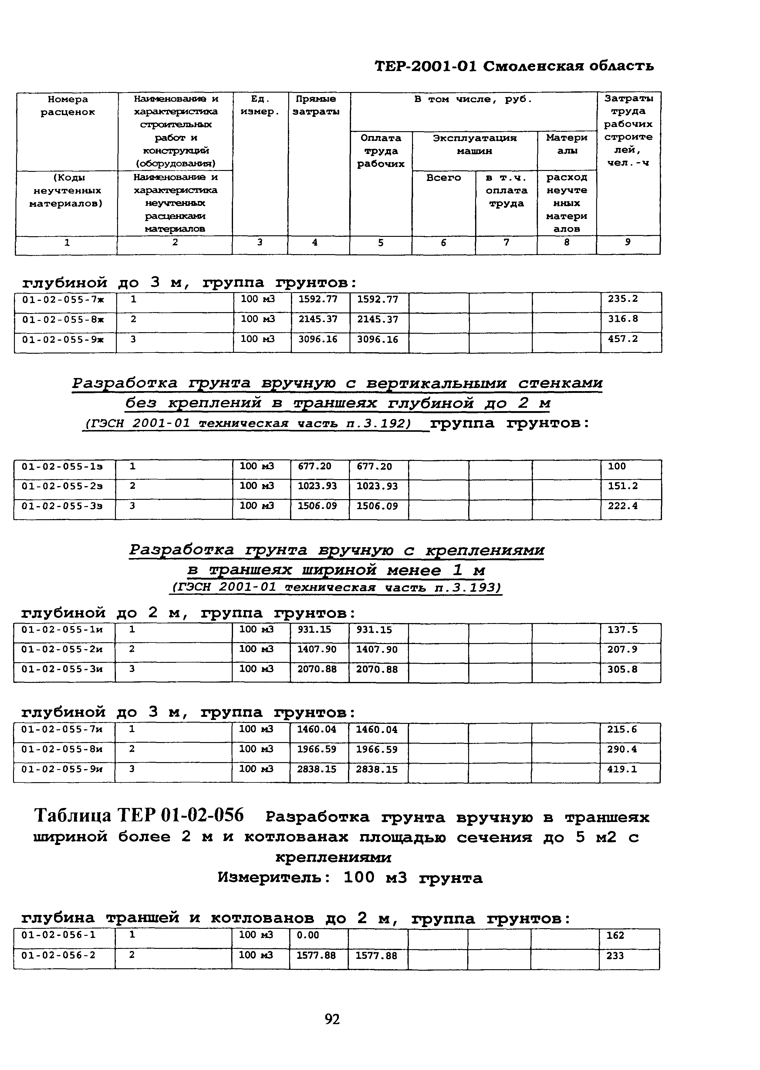 ТЕР Смоленская область 2001-01