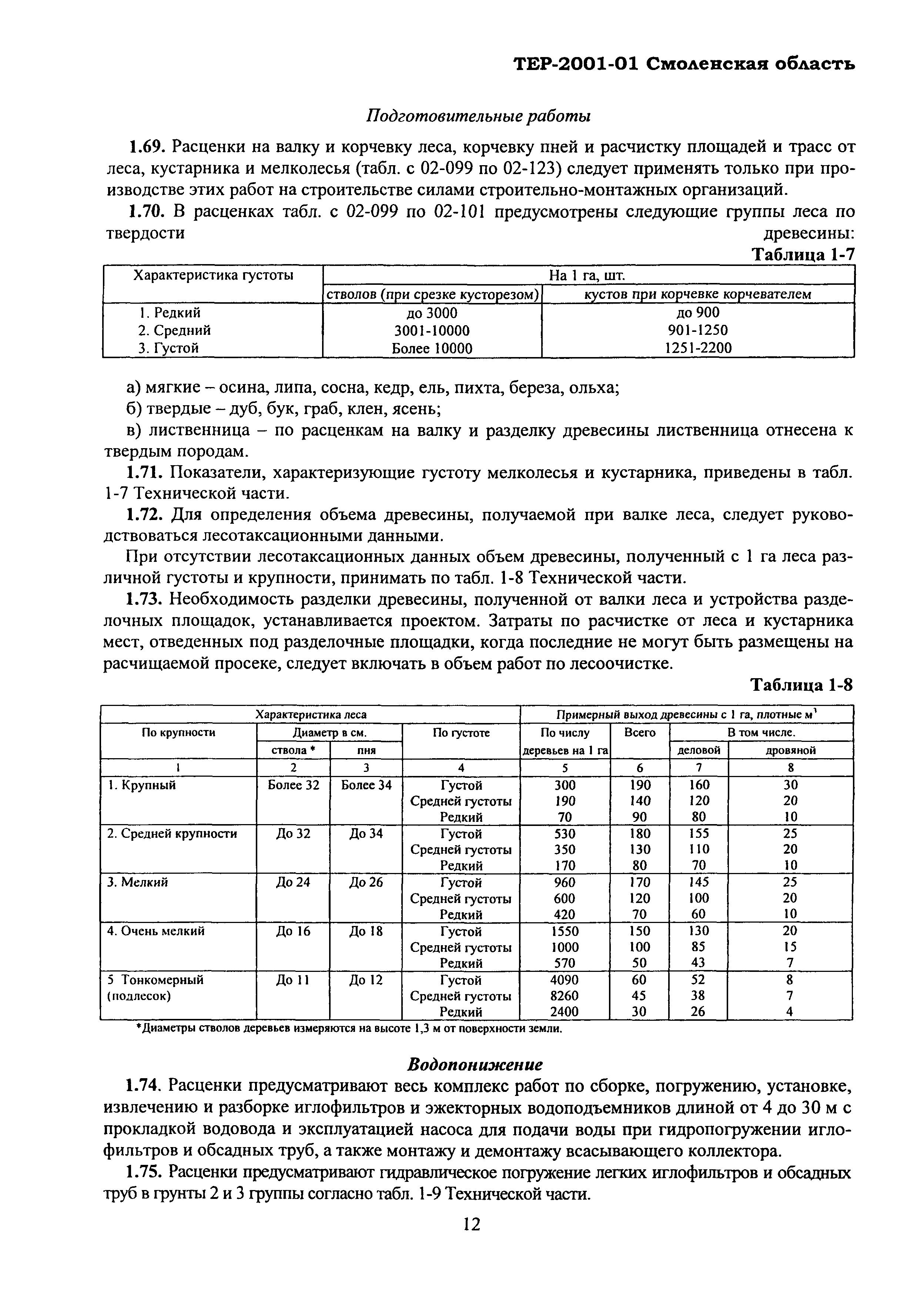 ТЕР Смоленская область 2001-01