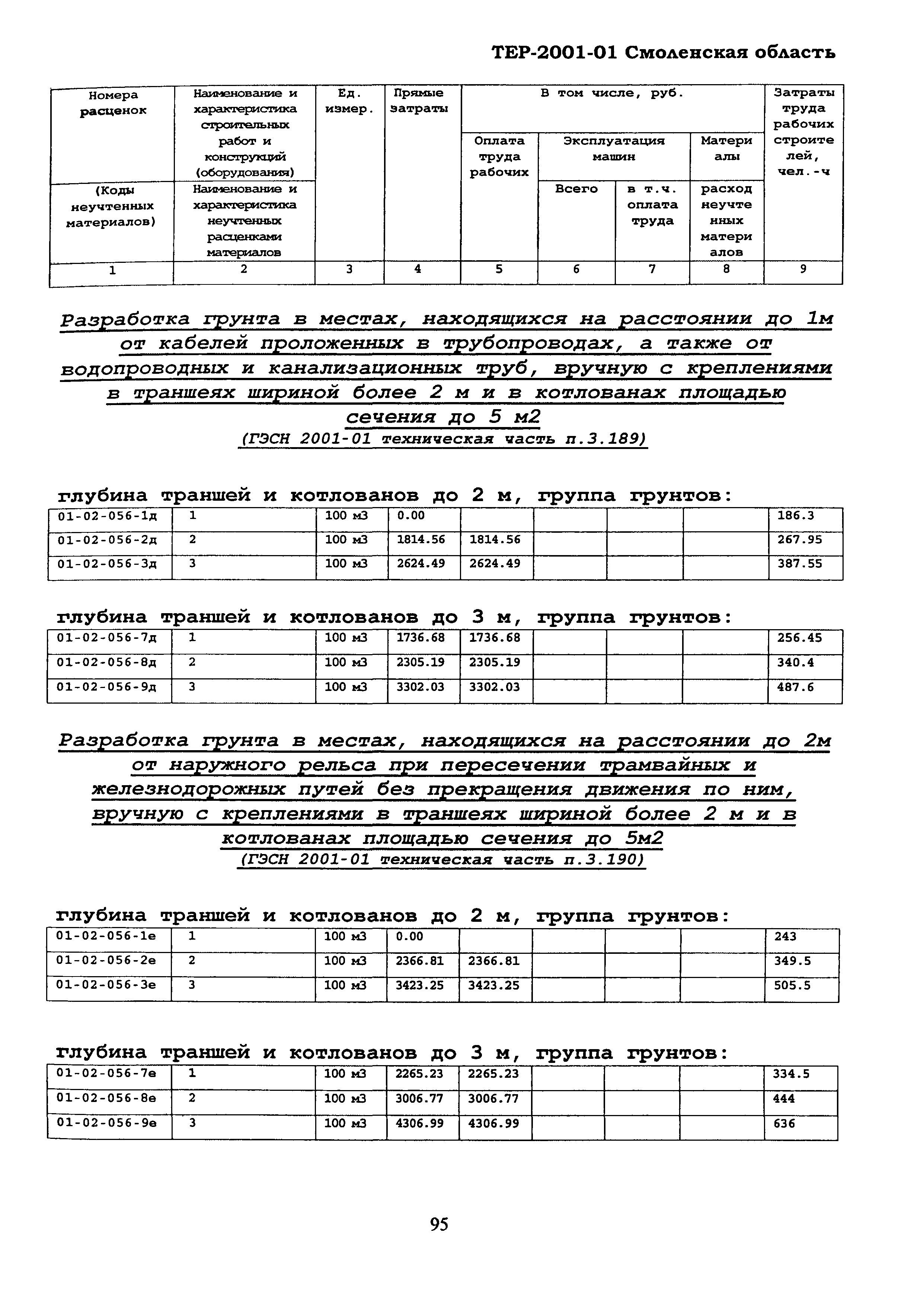 ТЕР Смоленская область 2001-01