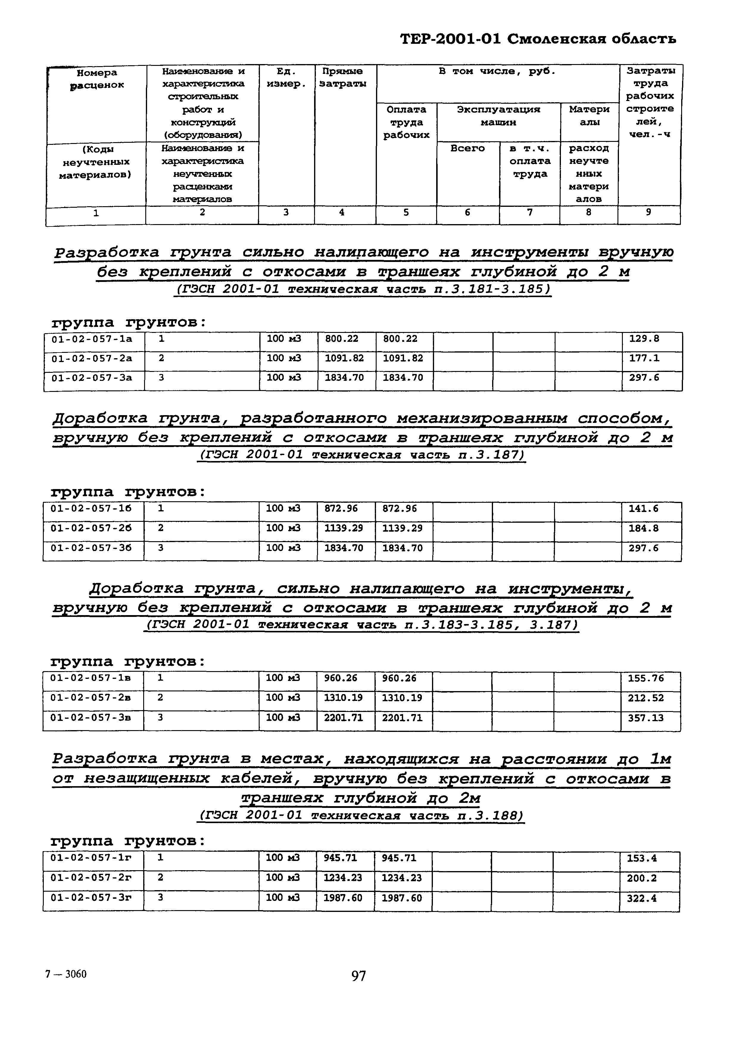 ТЕР Смоленская область 2001-01