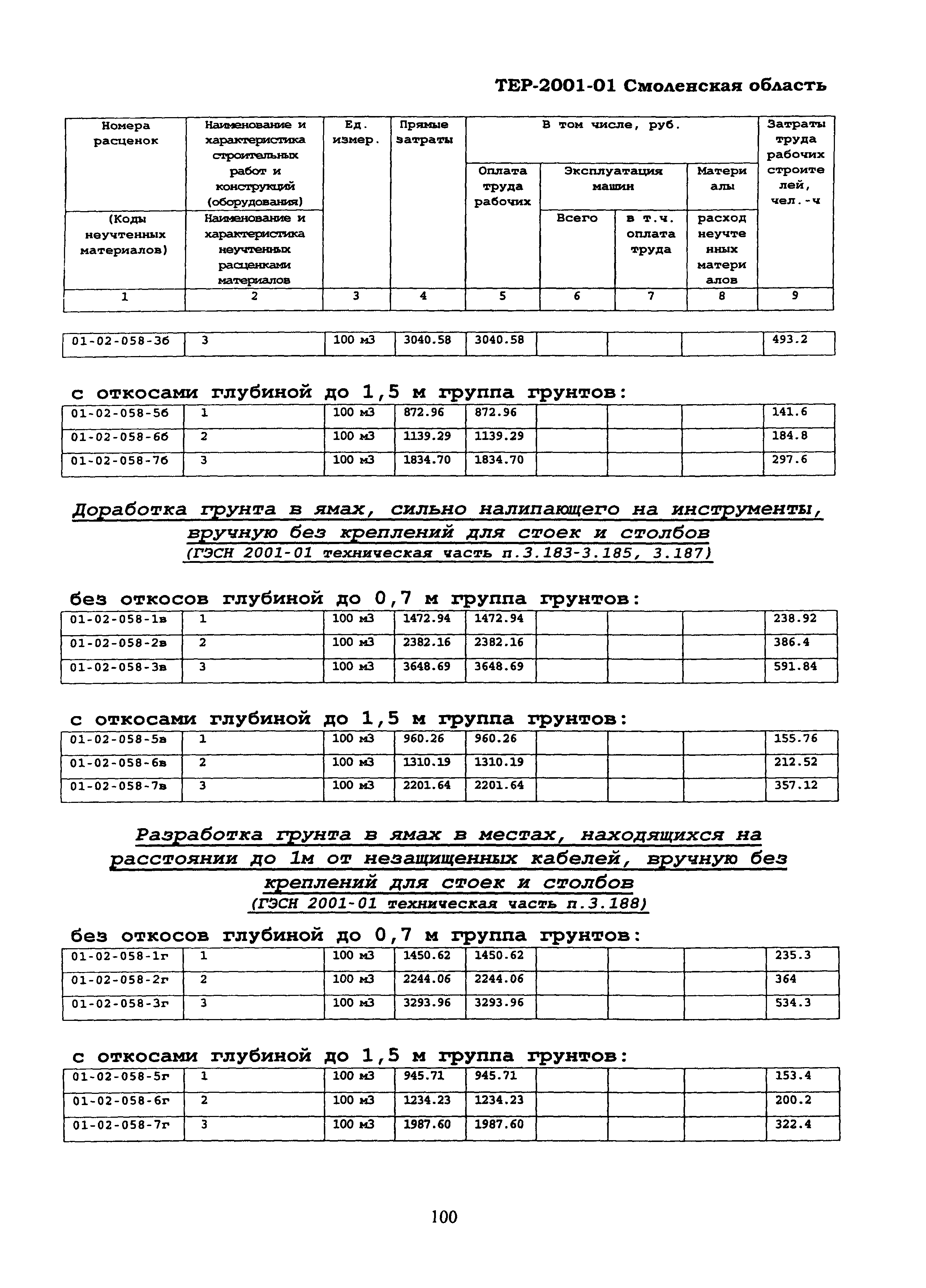 ТЕР Смоленская область 2001-01