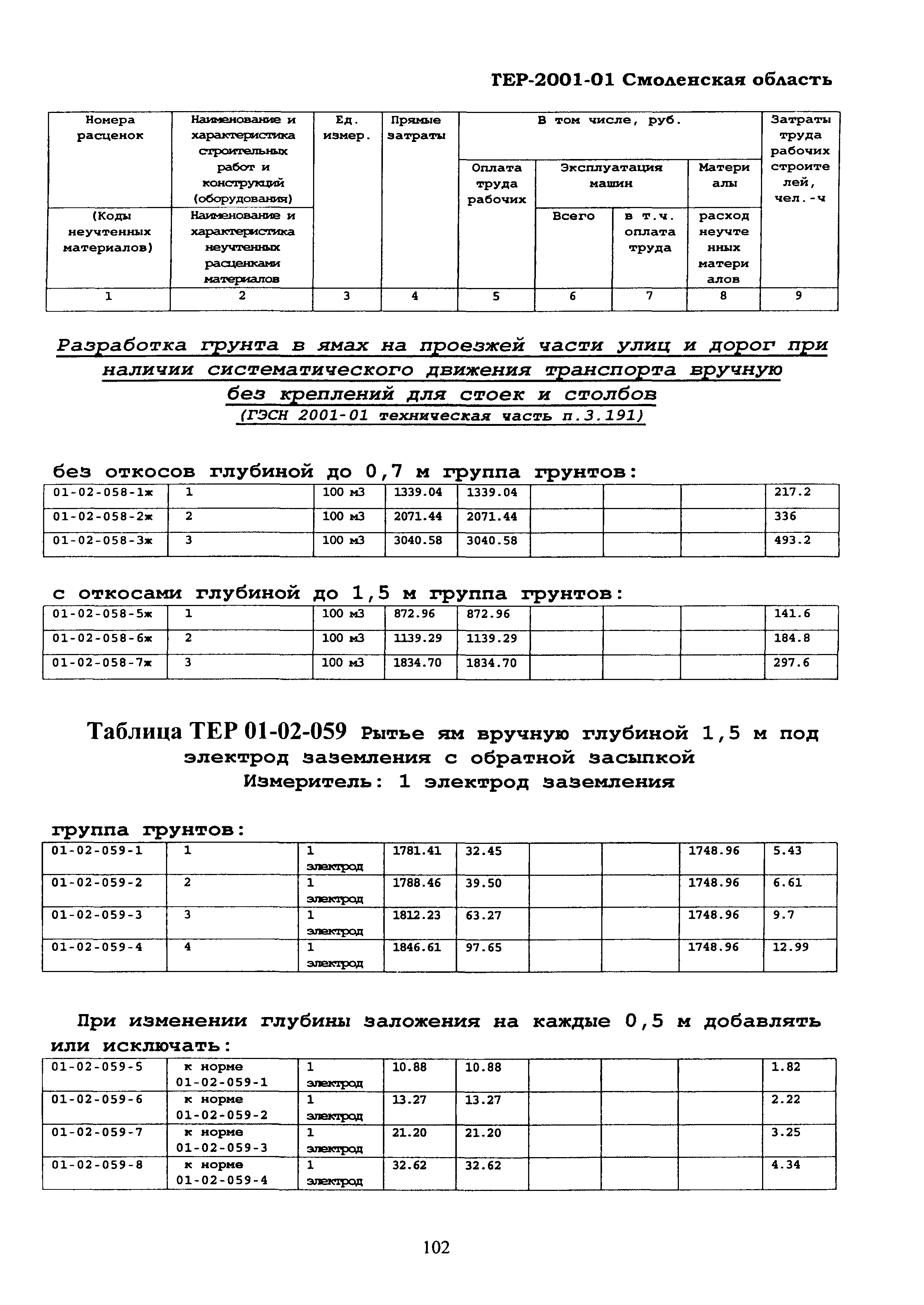 ТЕР Смоленская область 2001-01