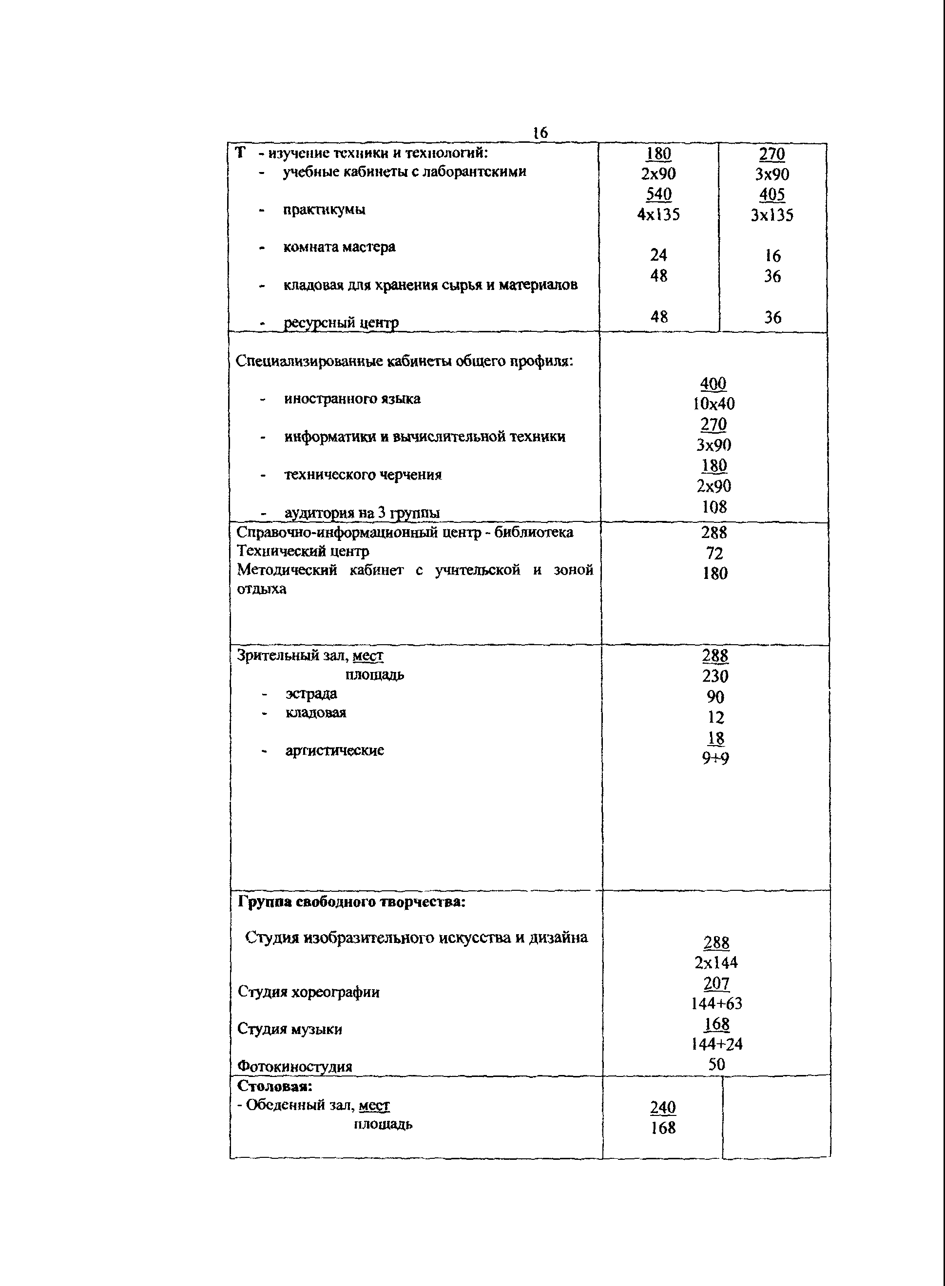 Пособие к МГСН 4.06-03