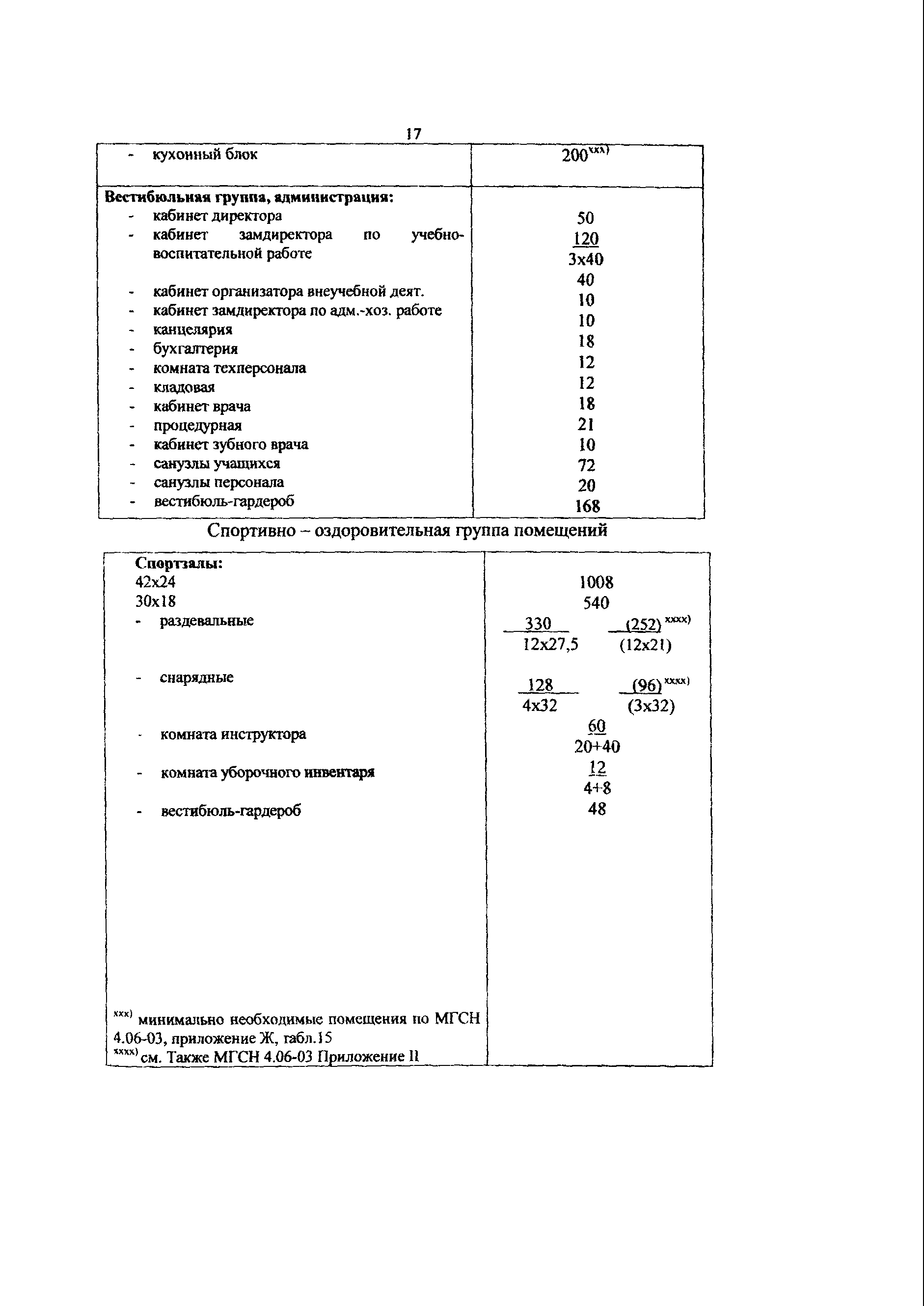 Пособие к МГСН 4.06-03