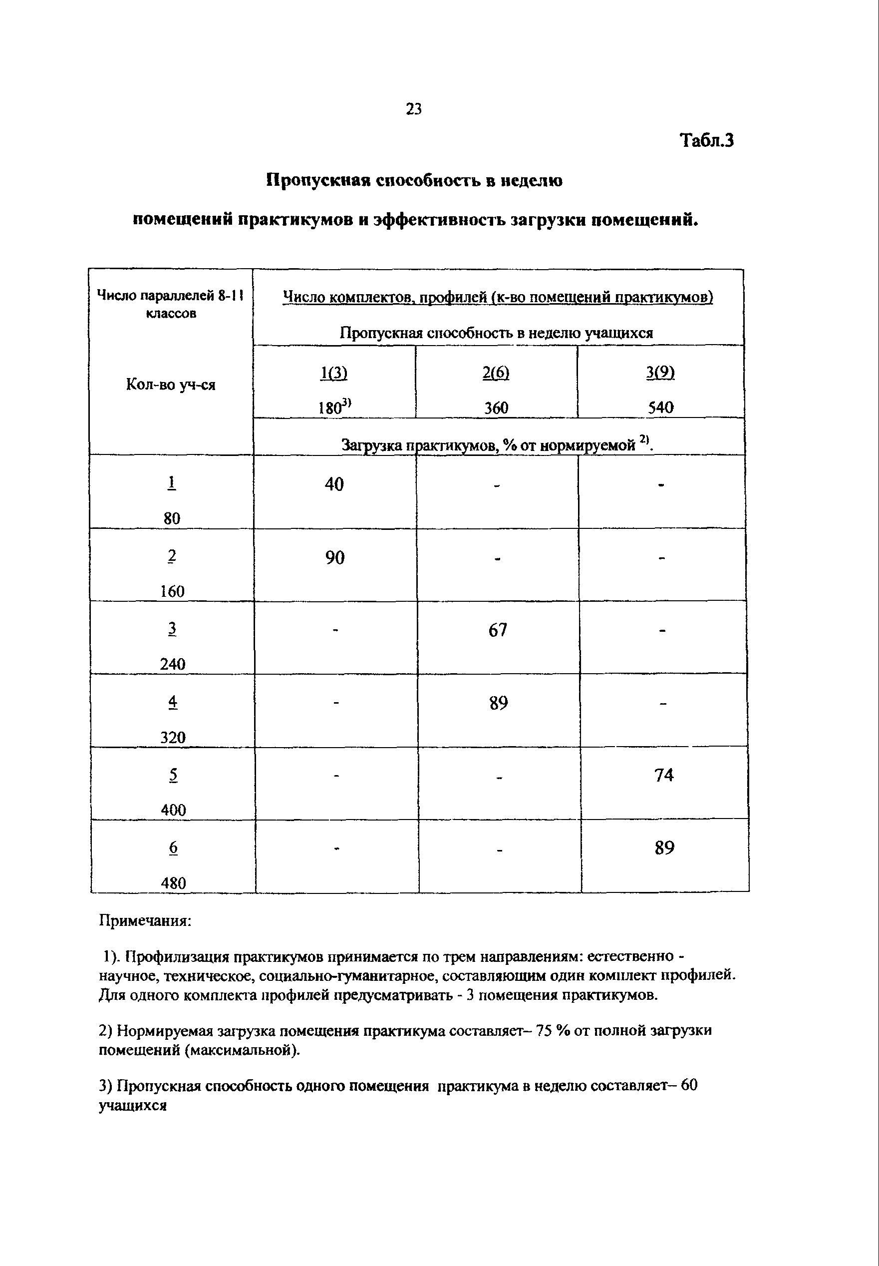 Пособие к МГСН 4.06-03