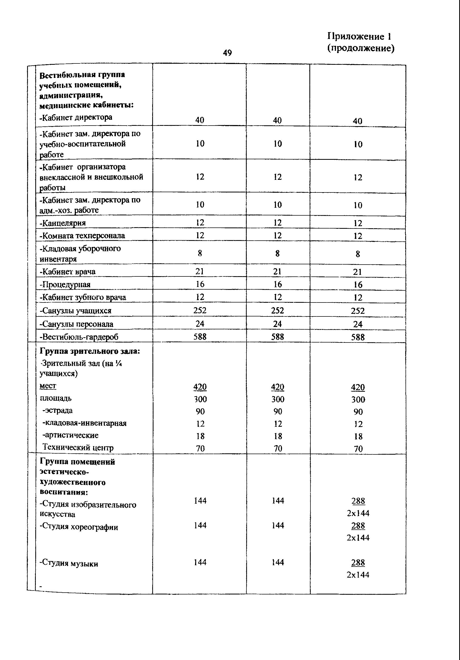 Пособие к МГСН 4.06-03