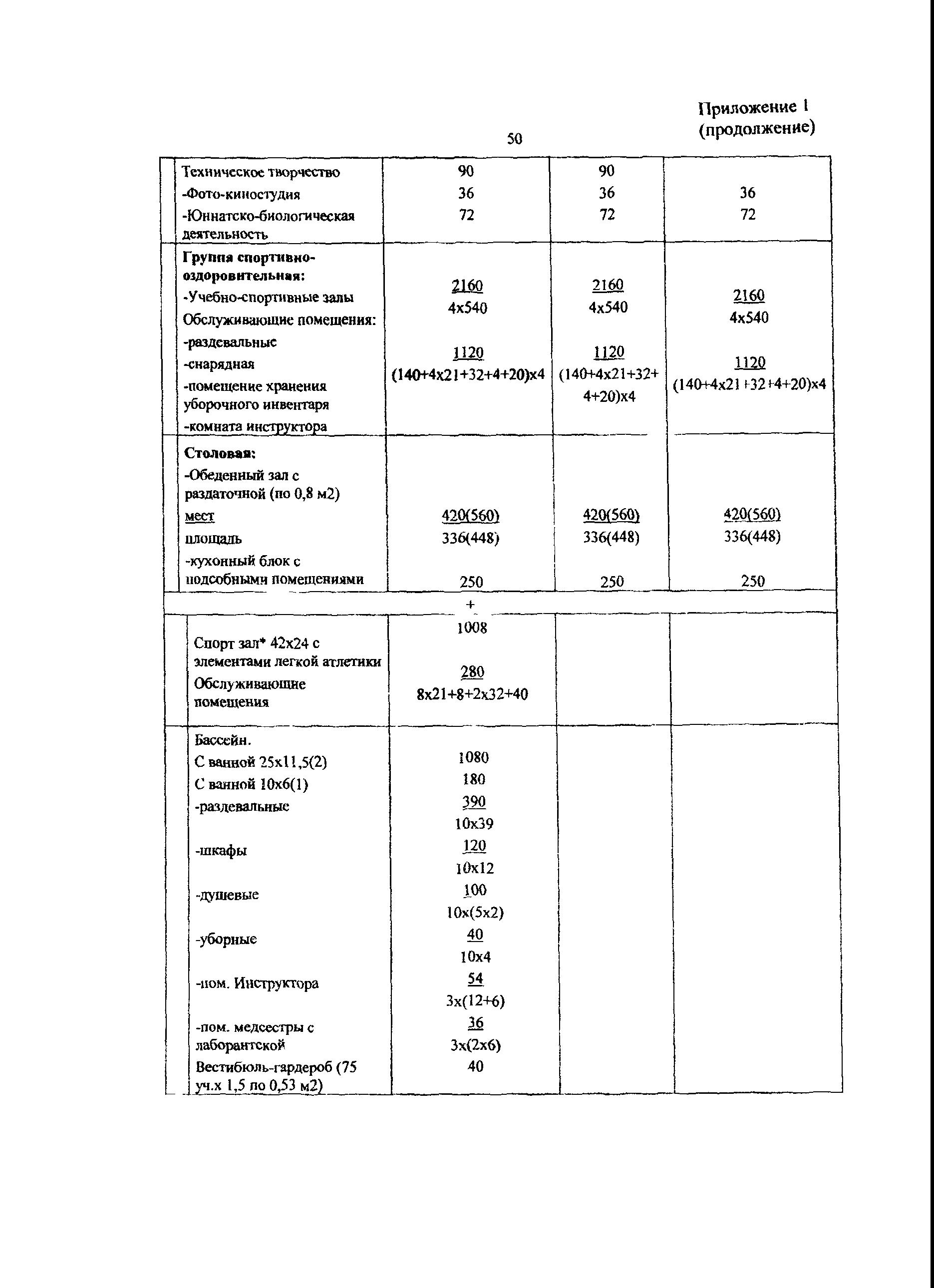 Пособие к МГСН 4.06-03