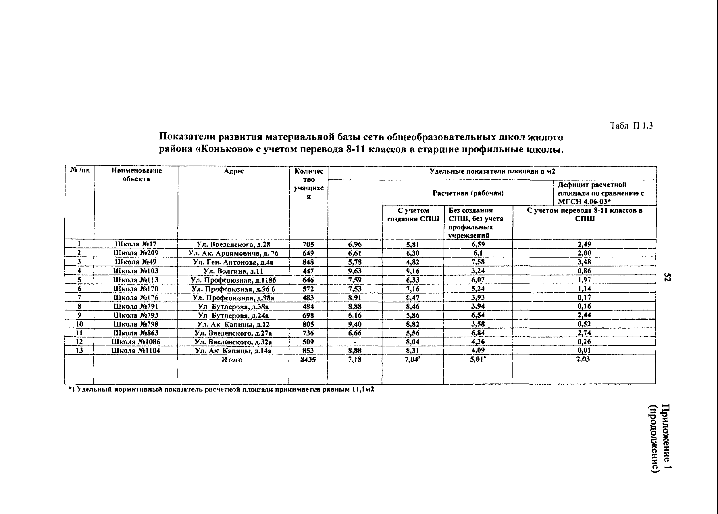 Пособие к МГСН 4.06-03