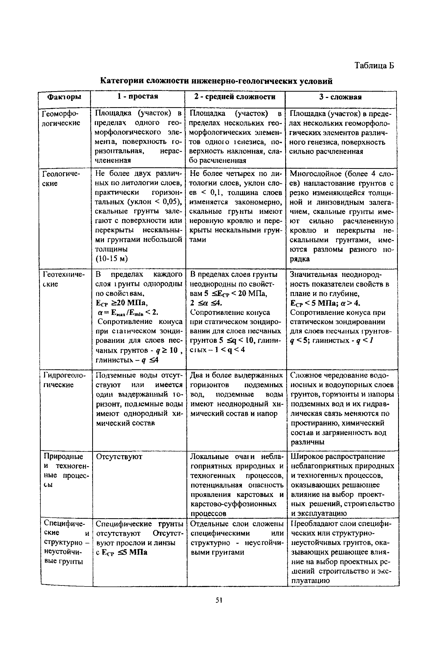 Пособие к МГСН 2.07-01