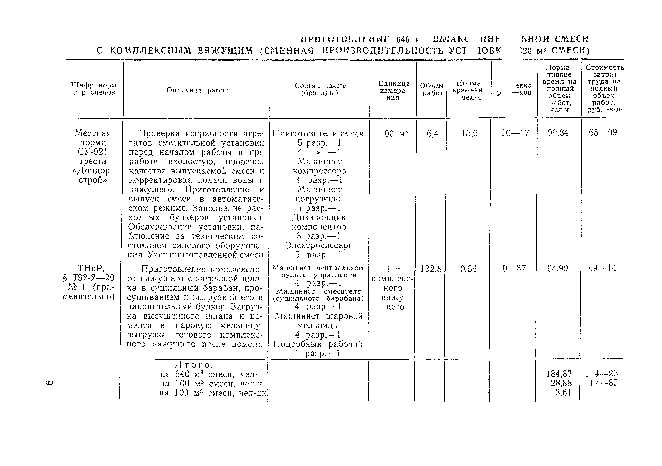 Технологическая карта 