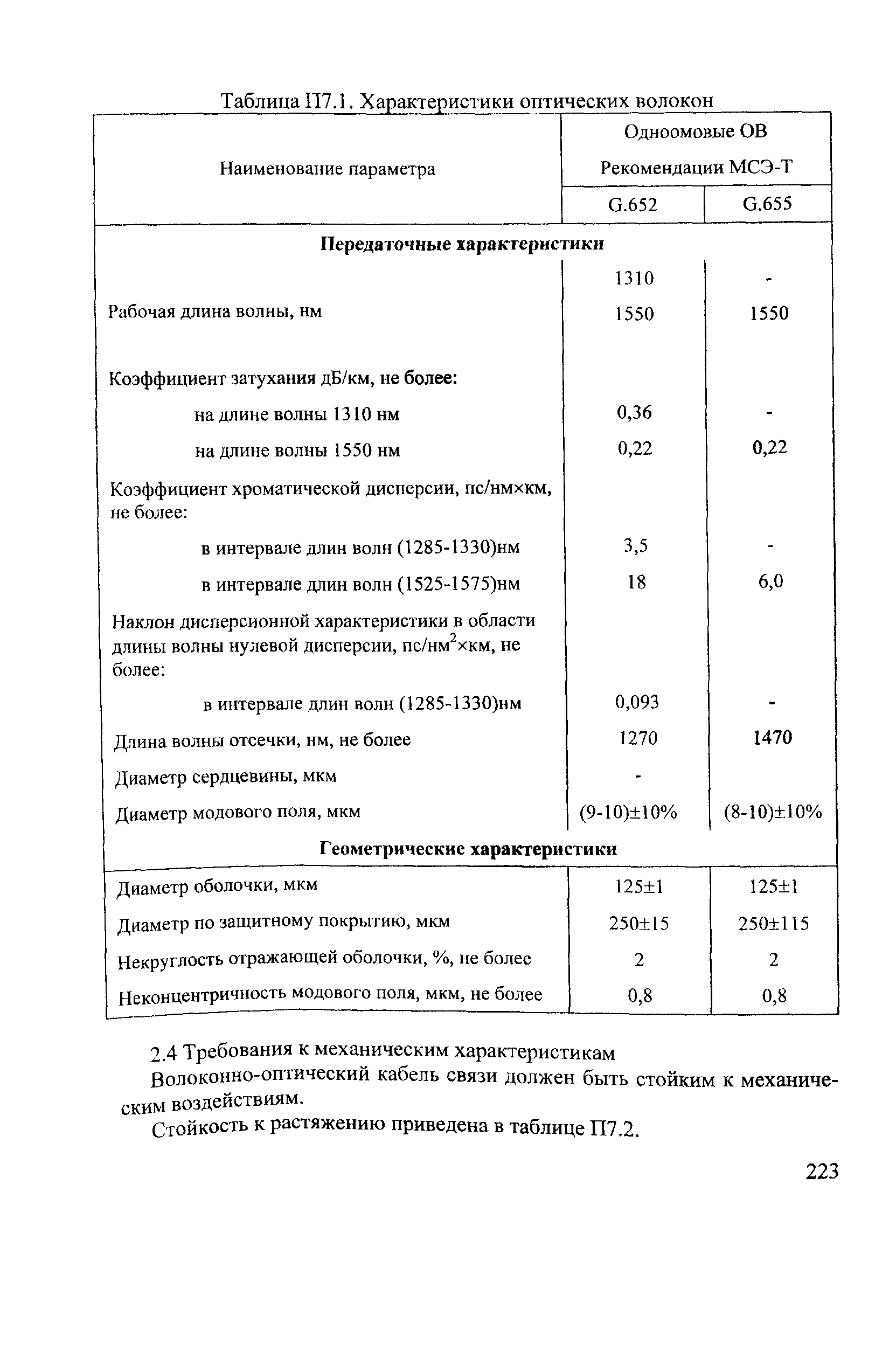 НТП ЦТКС-ФЖТ-2002