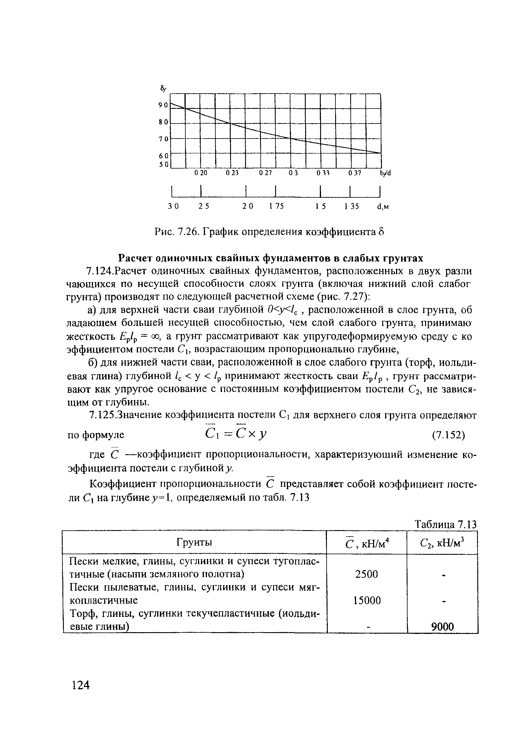 СТН ЦЭ 141-99