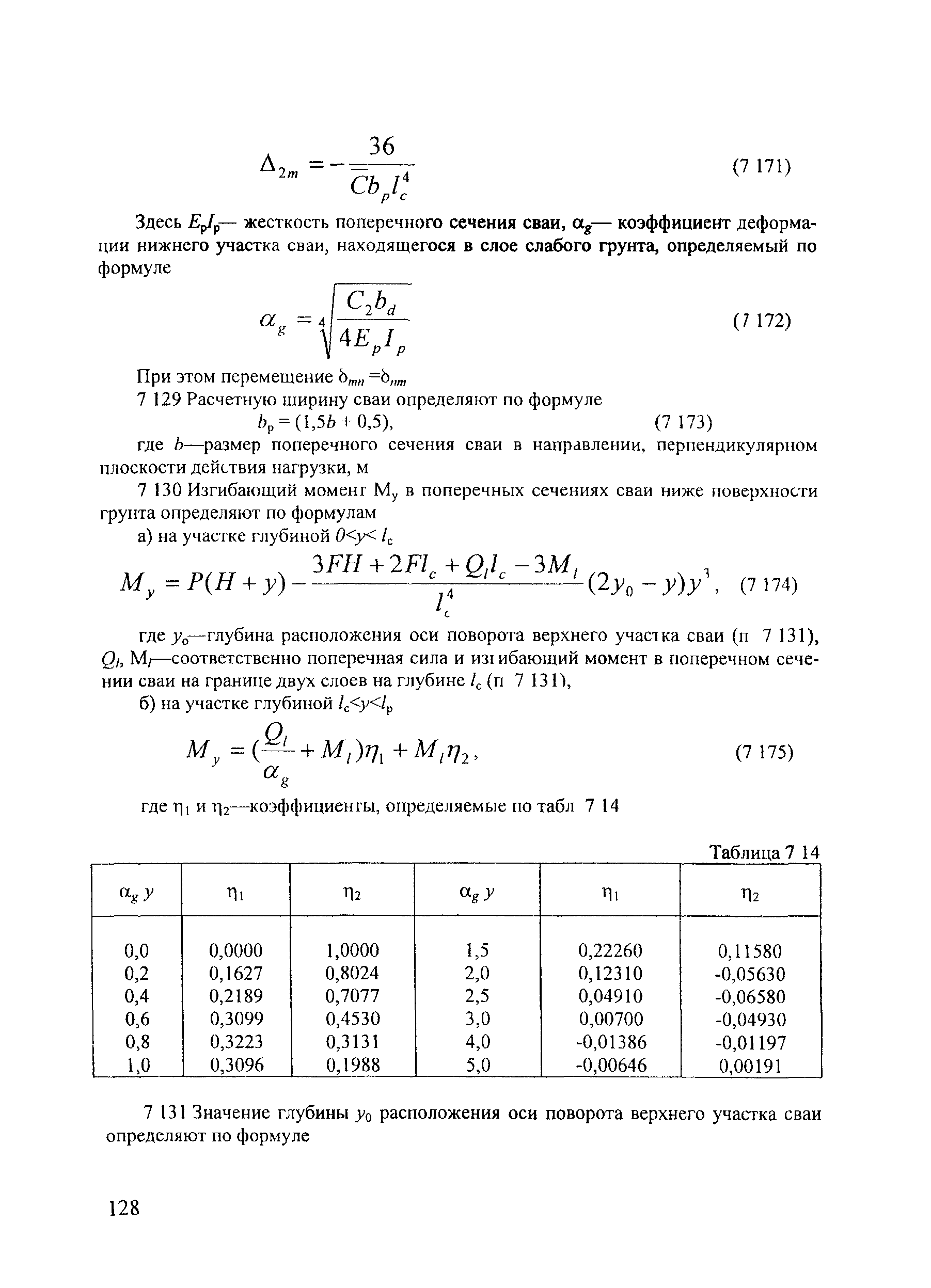 СТН ЦЭ 141-99