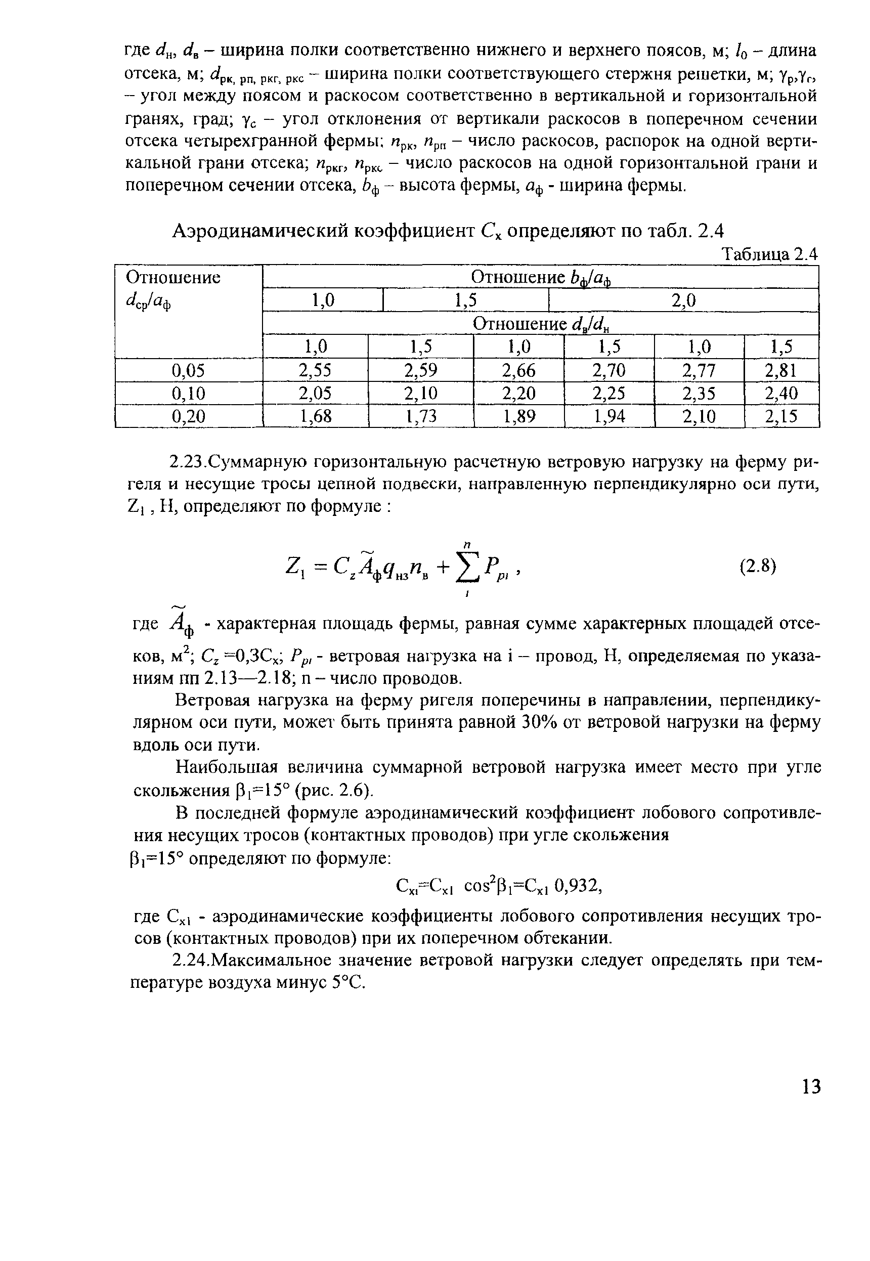 СТН ЦЭ 141-99