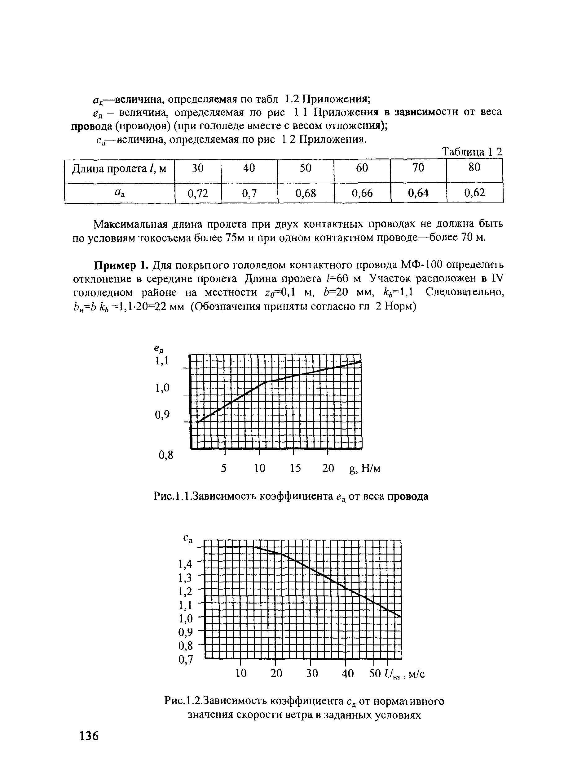 СТН ЦЭ 141-99