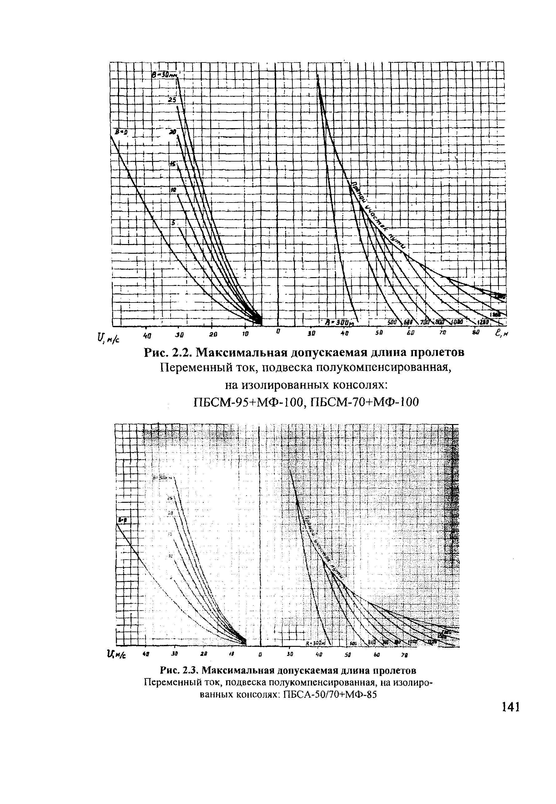 СТН ЦЭ 141-99