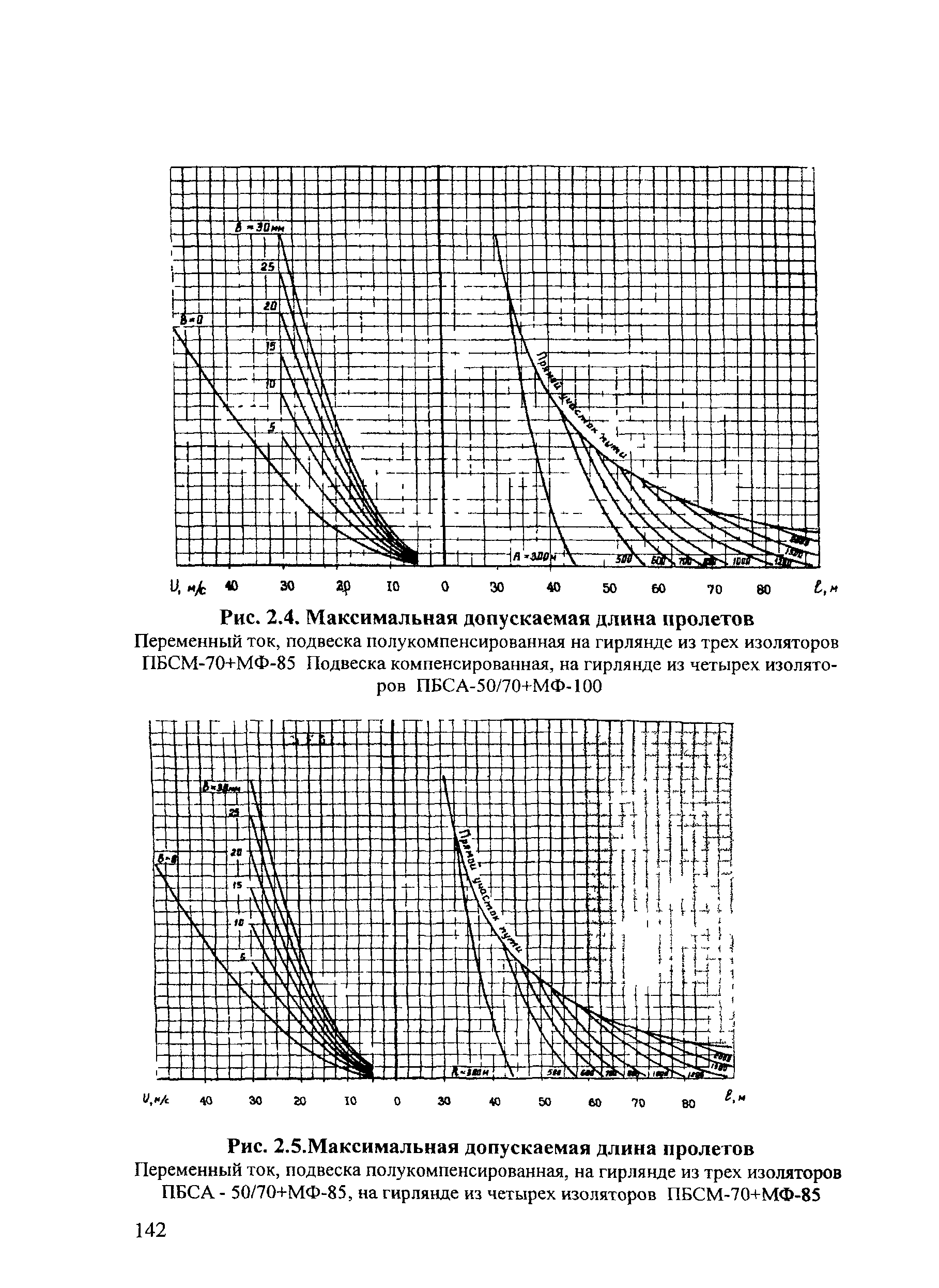 СТН ЦЭ 141-99