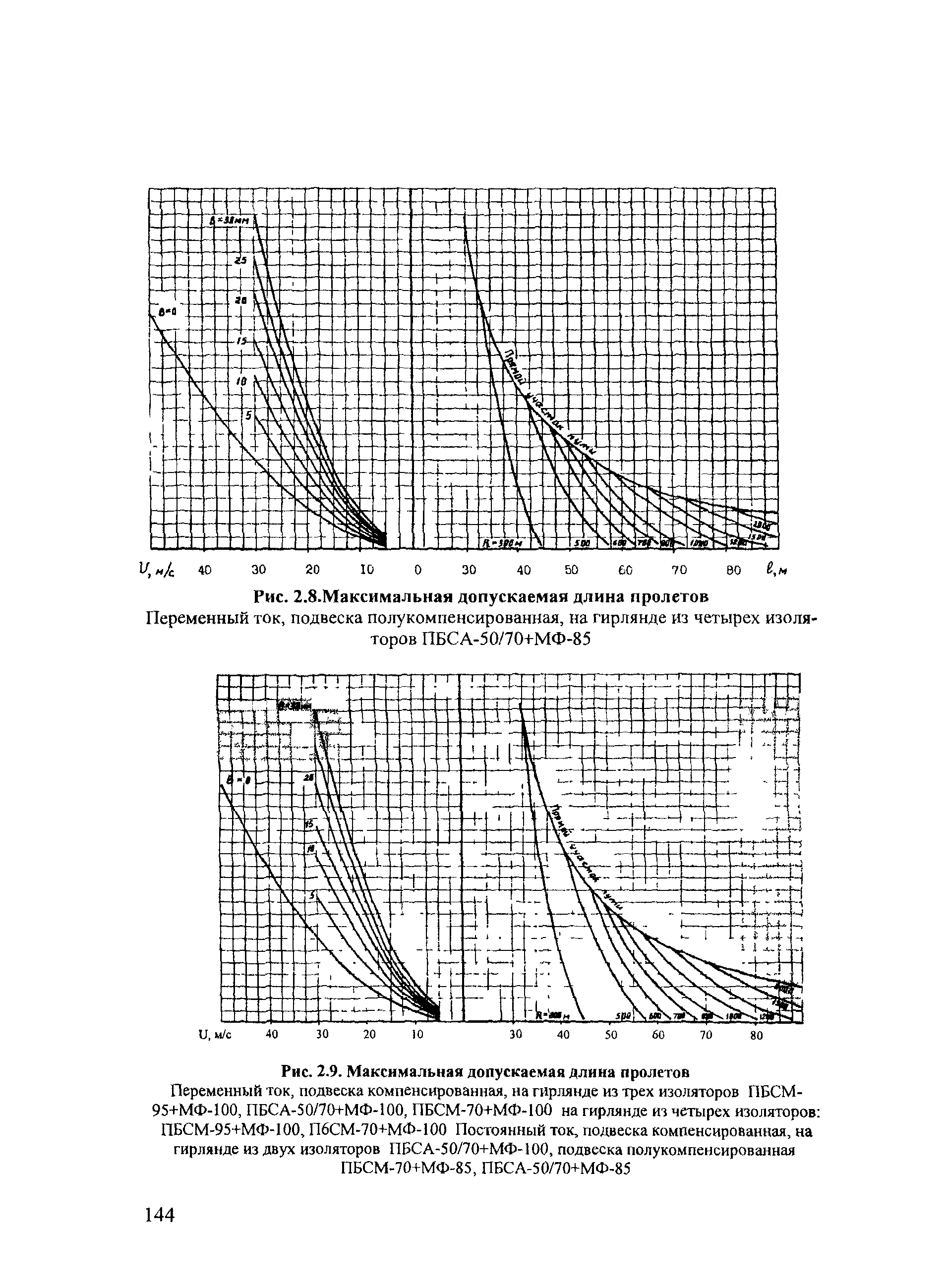 СТН ЦЭ 141-99