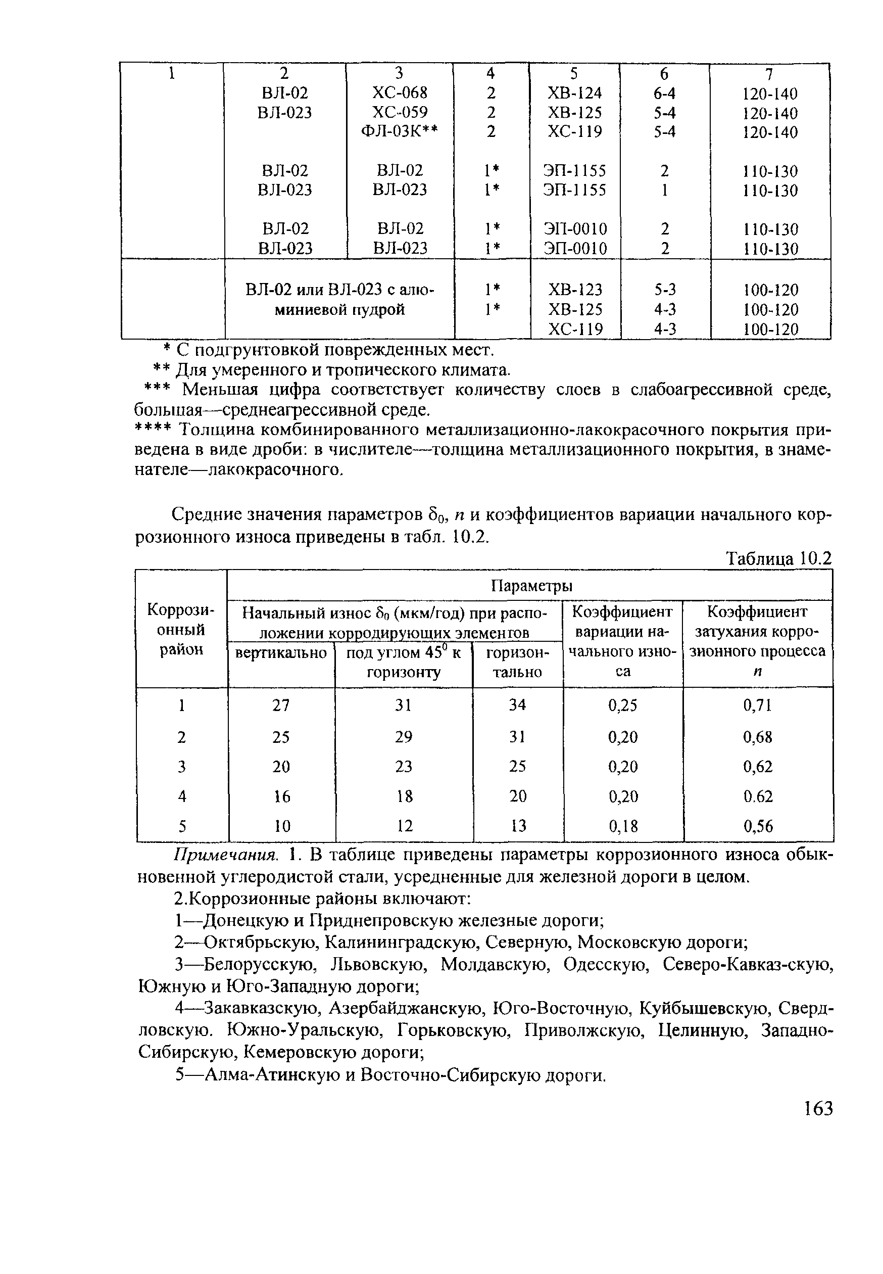 СТН ЦЭ 141-99