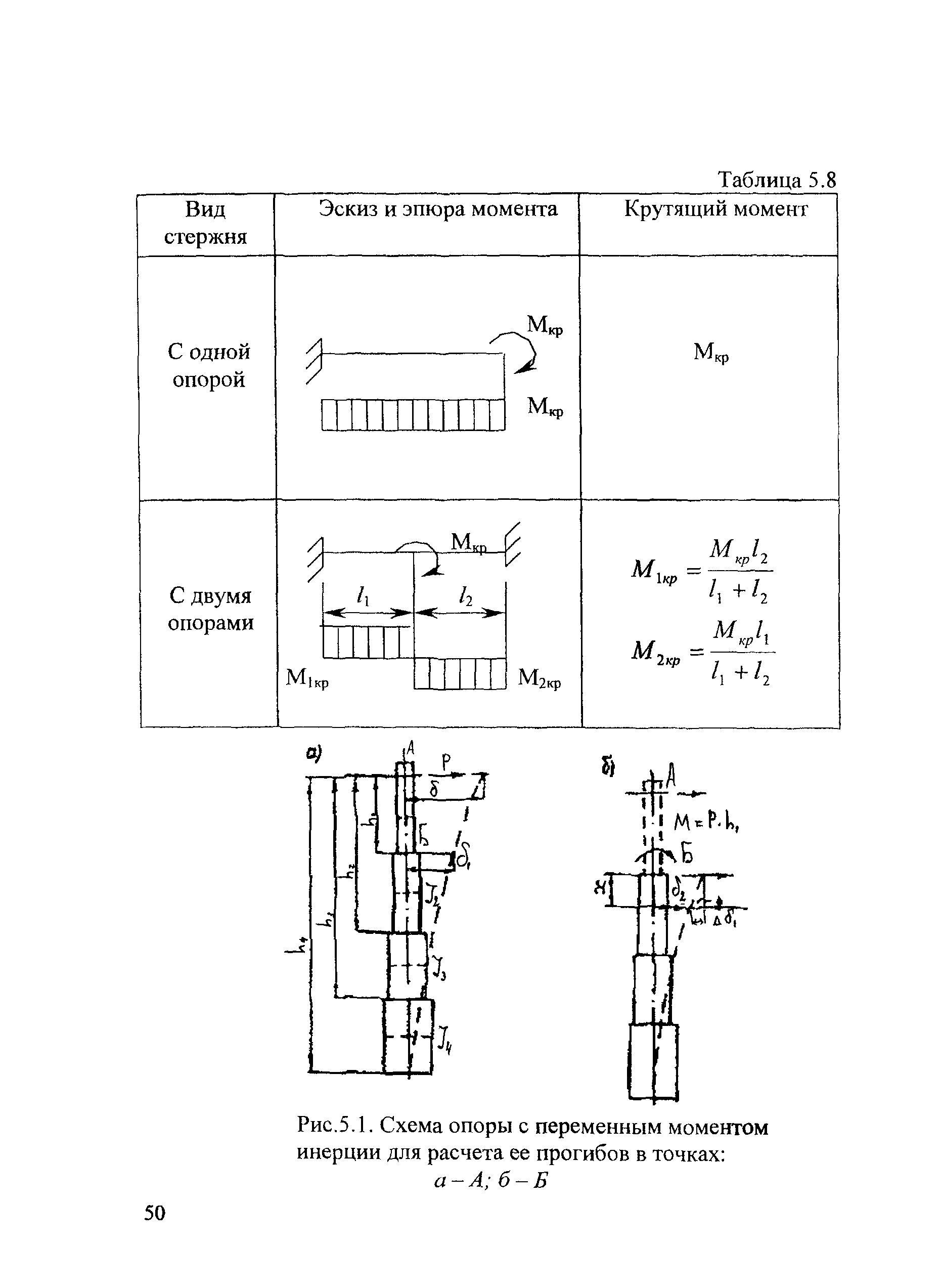 СТН ЦЭ 141-99