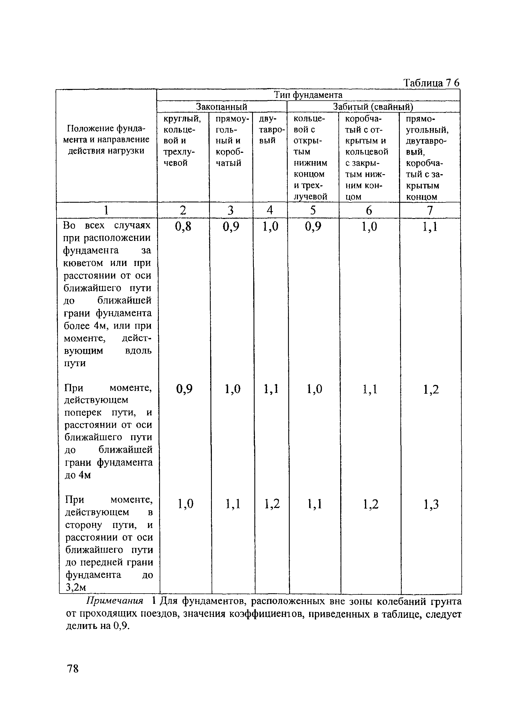 СТН ЦЭ 141-99