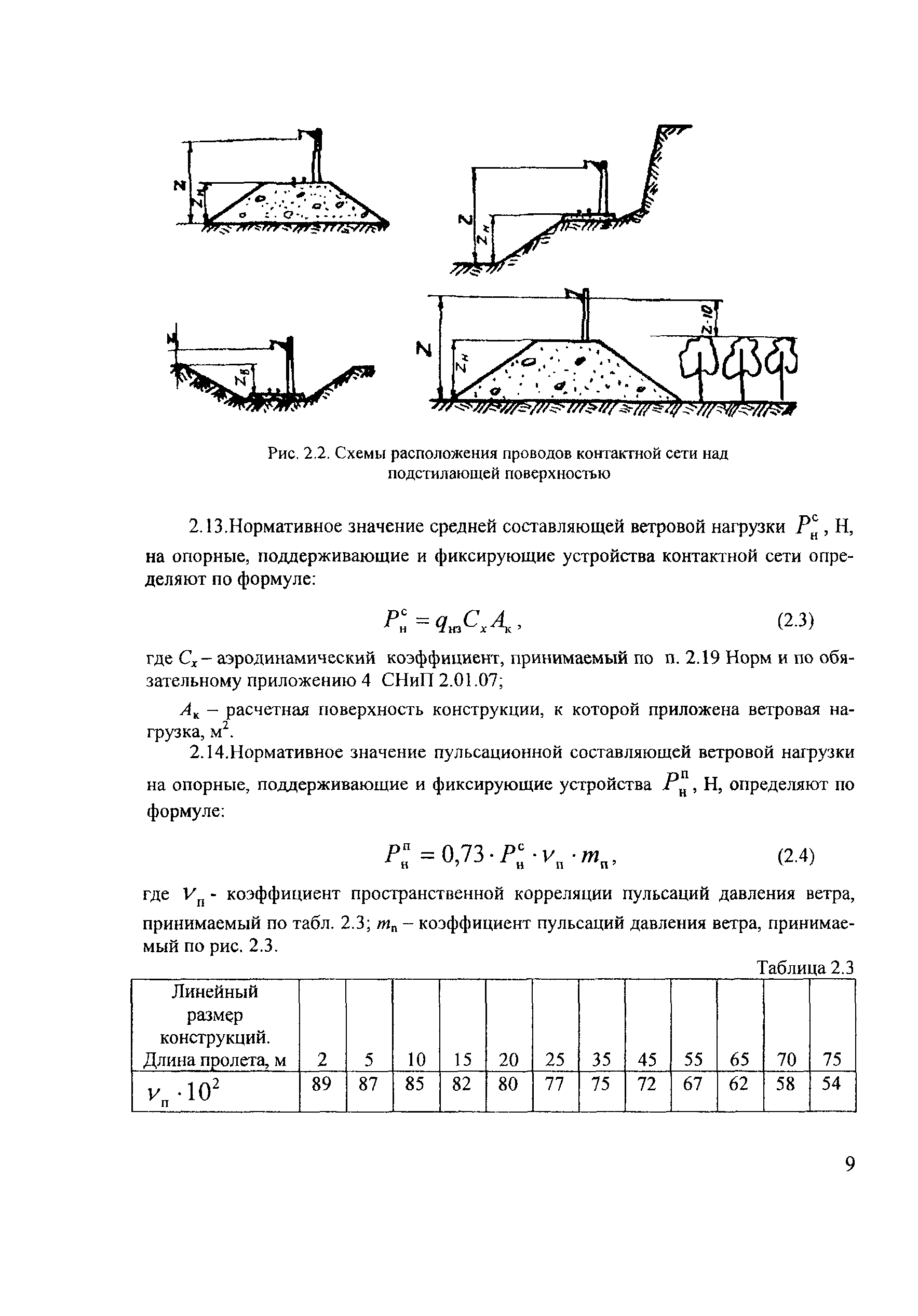 СТН ЦЭ 141-99