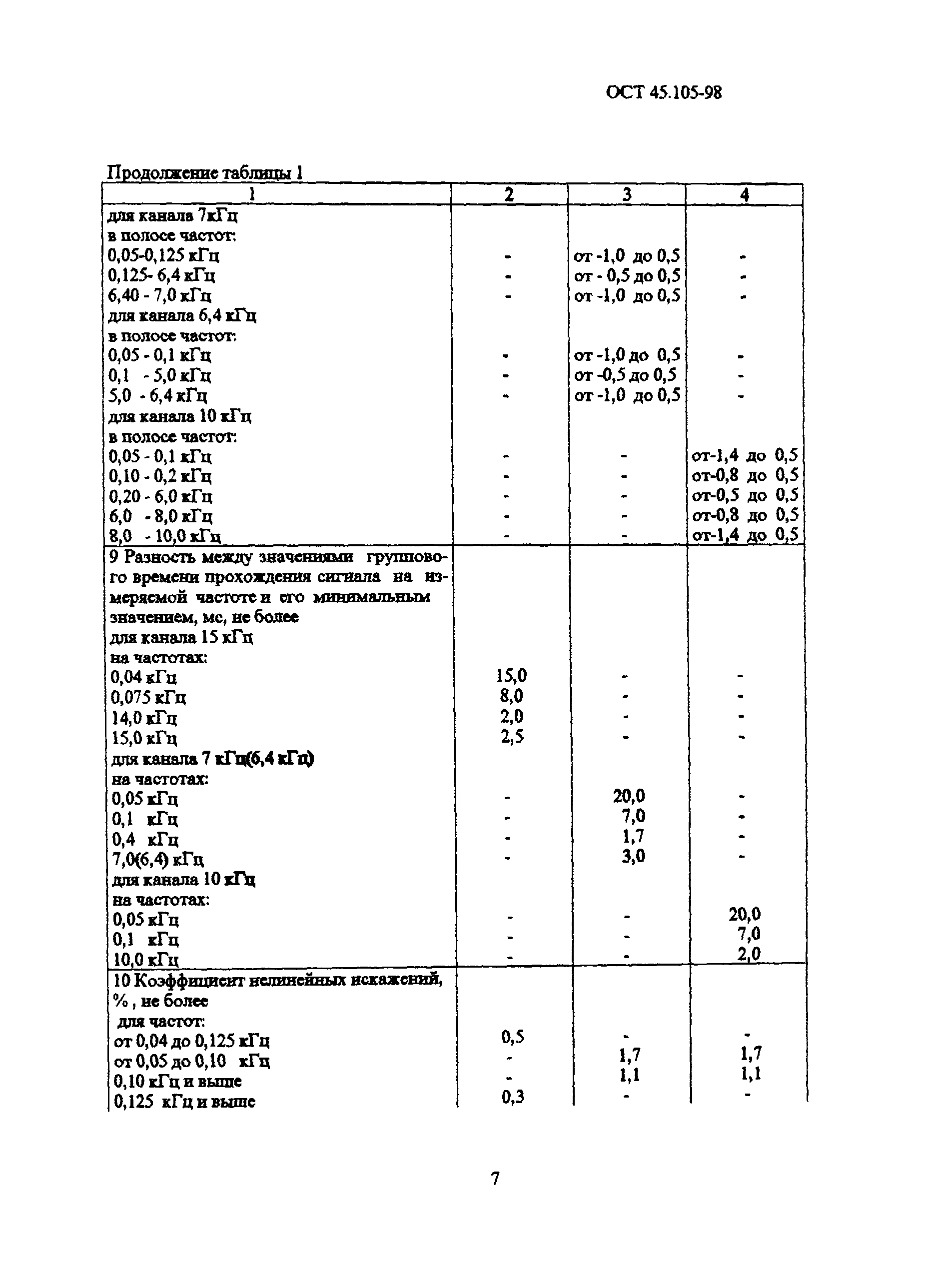 ОСТ 45.105-98