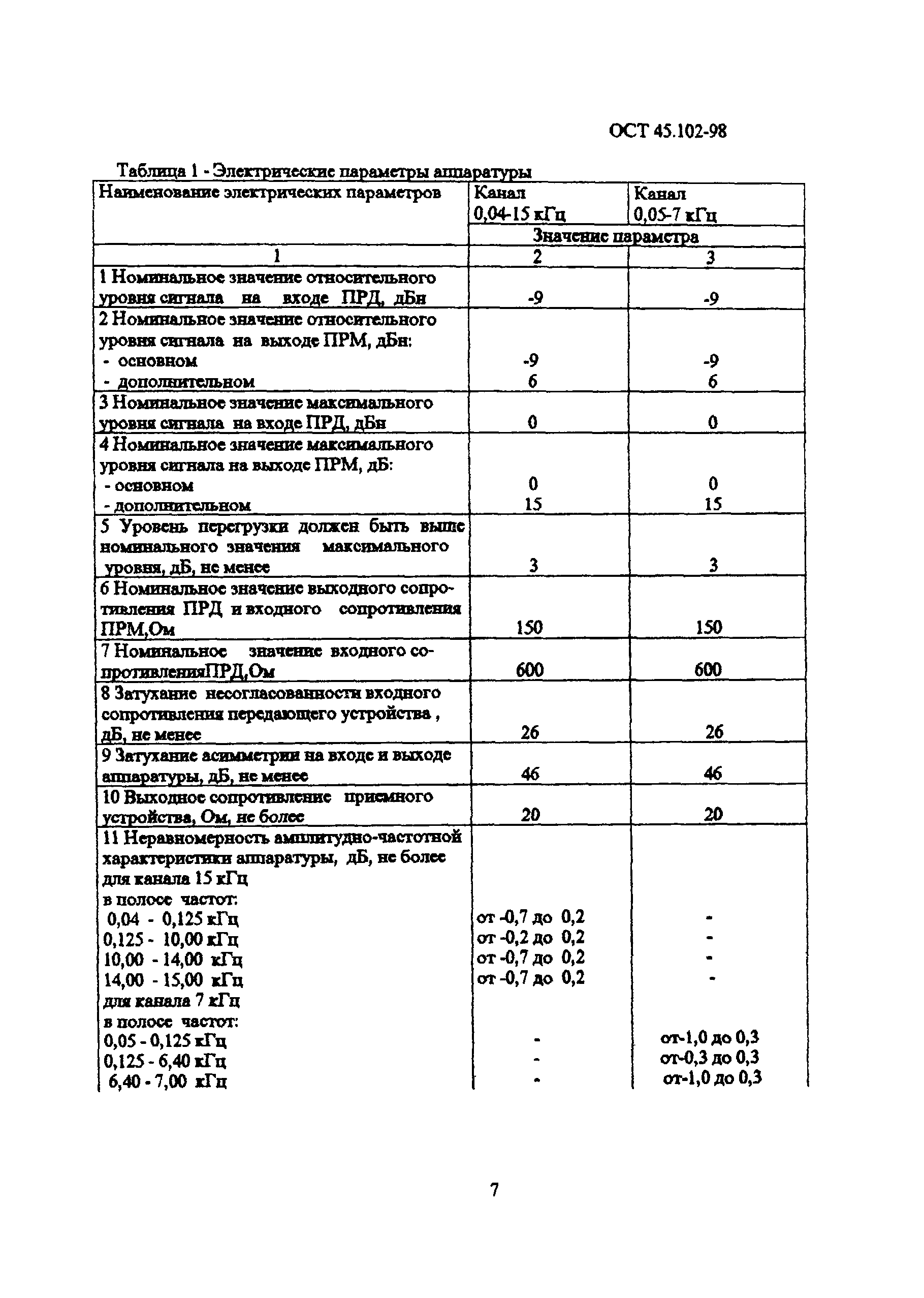 ОСТ 45.102-98