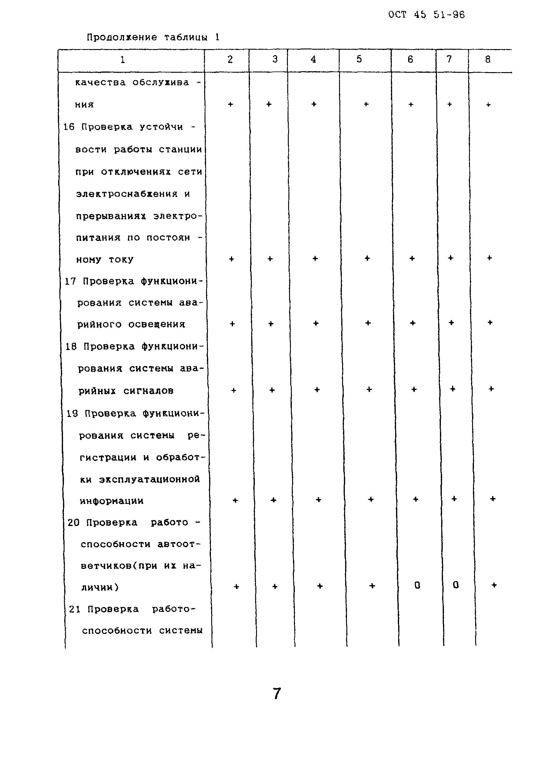 ОСТ 45.51-96