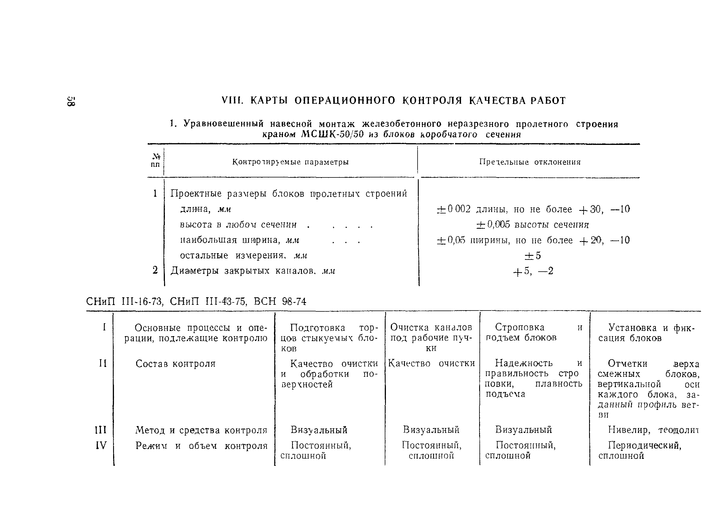 Технологическая карта 5