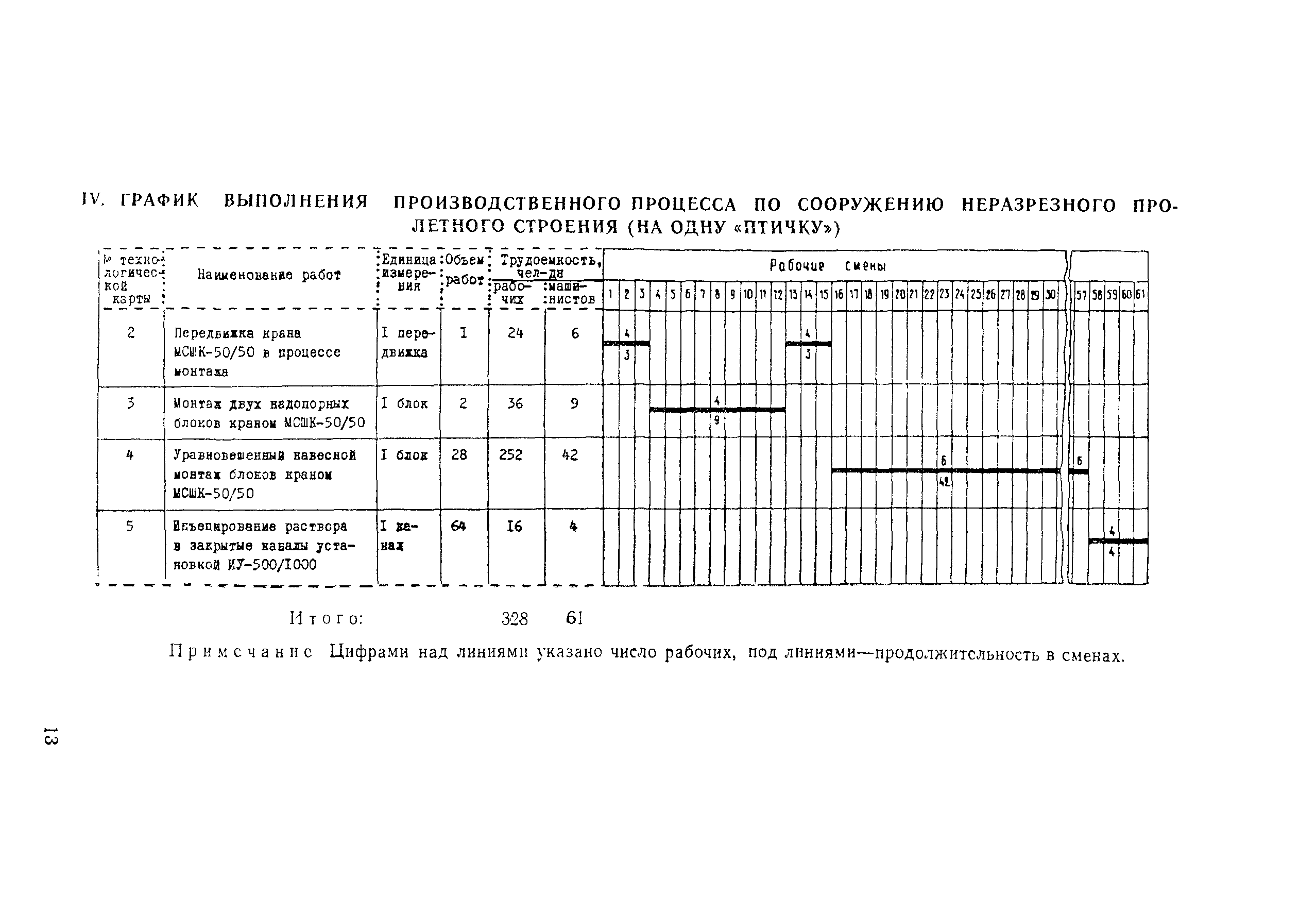 Технологическая карта 1