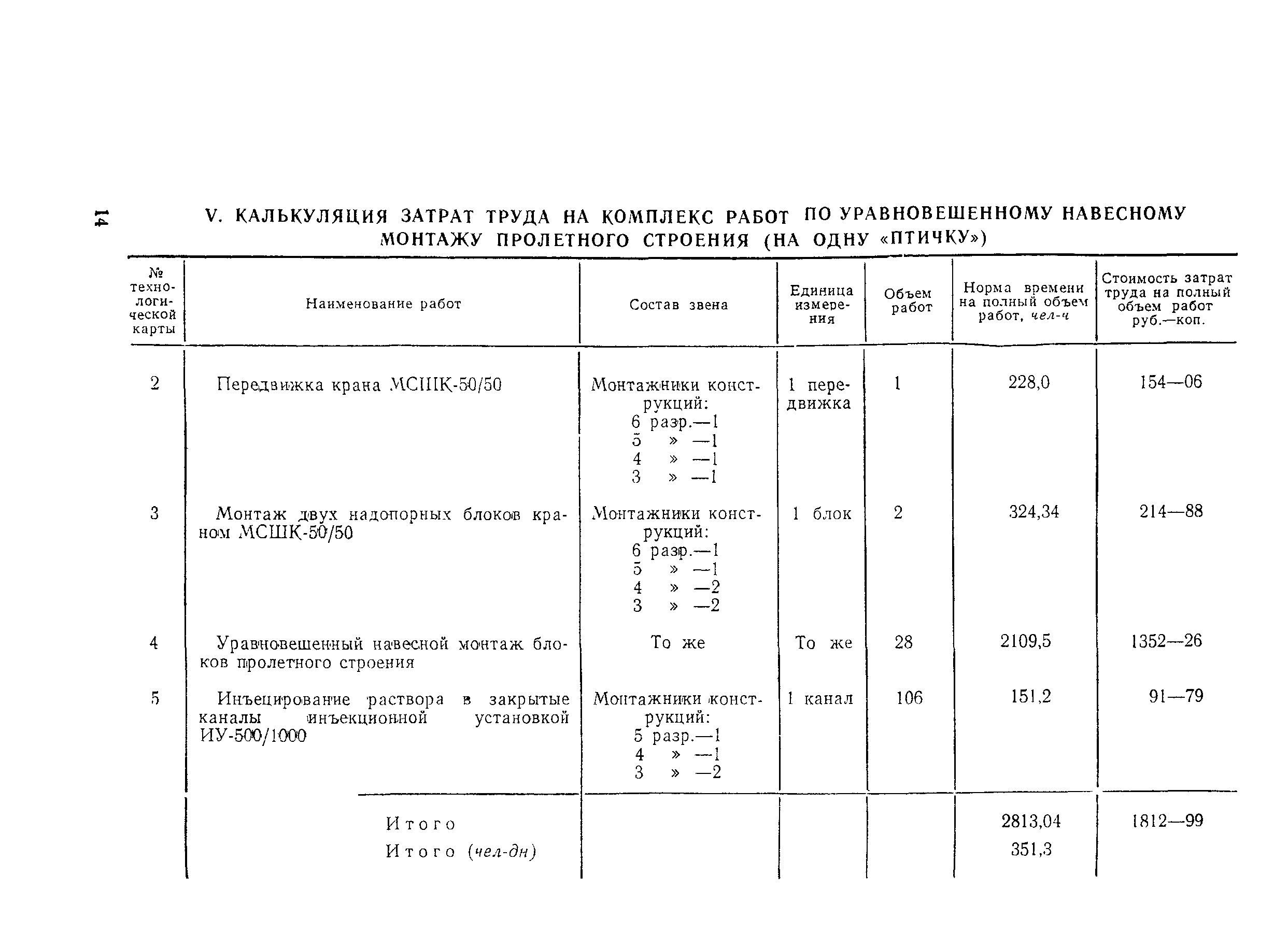 Технологическая карта 1