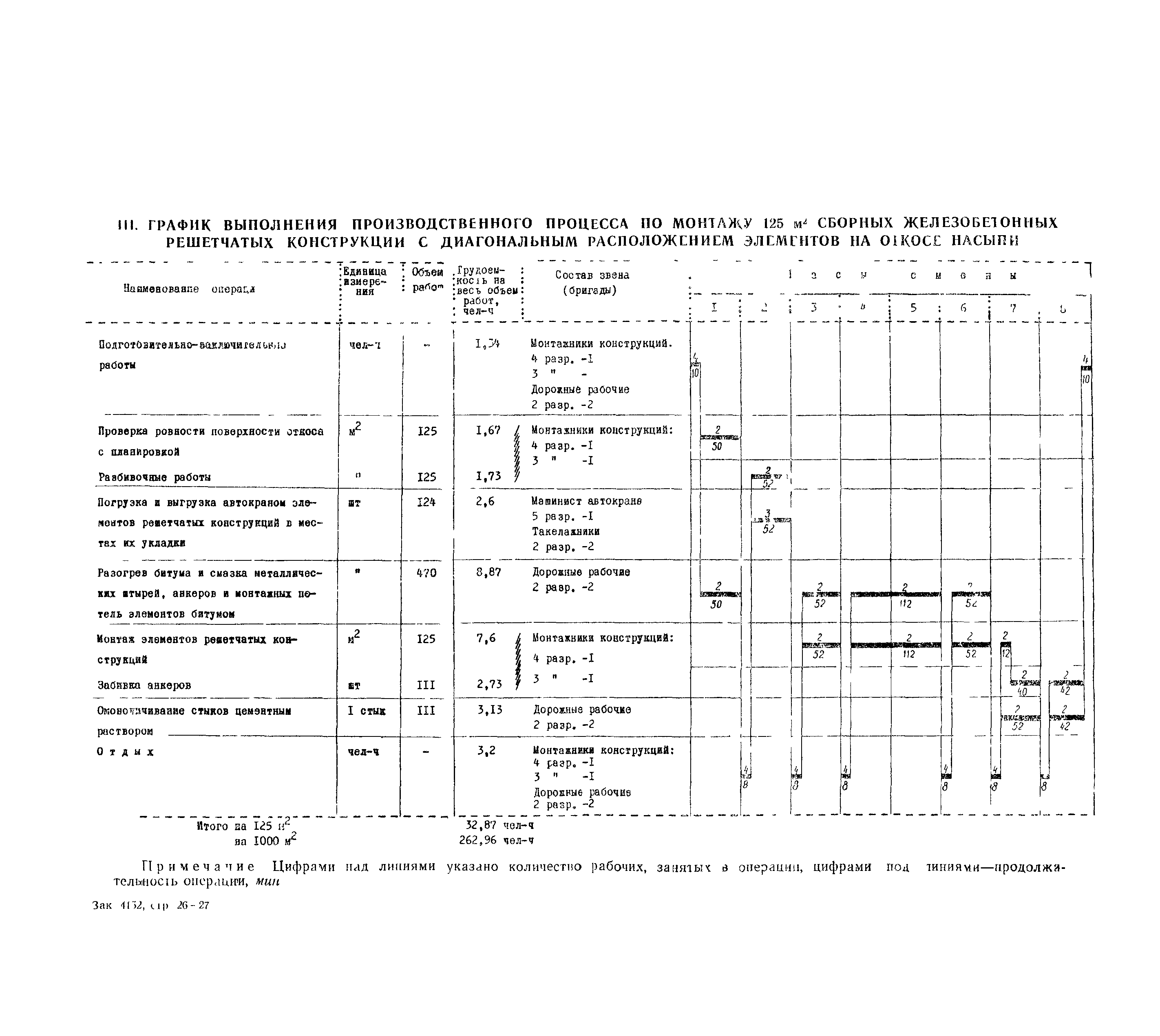 Технологическая карта 3