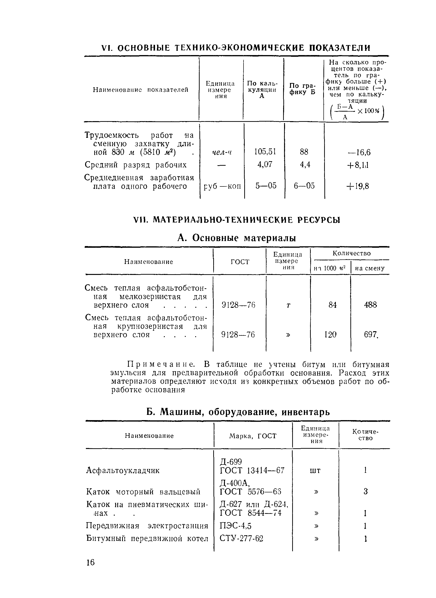 Технологическая карта 